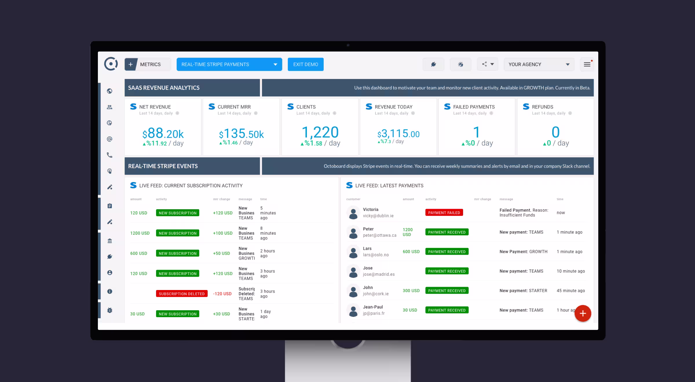 Real-time SaaS revenue analytics dashboard showing Stripe payments, subscriptions, and client metrics