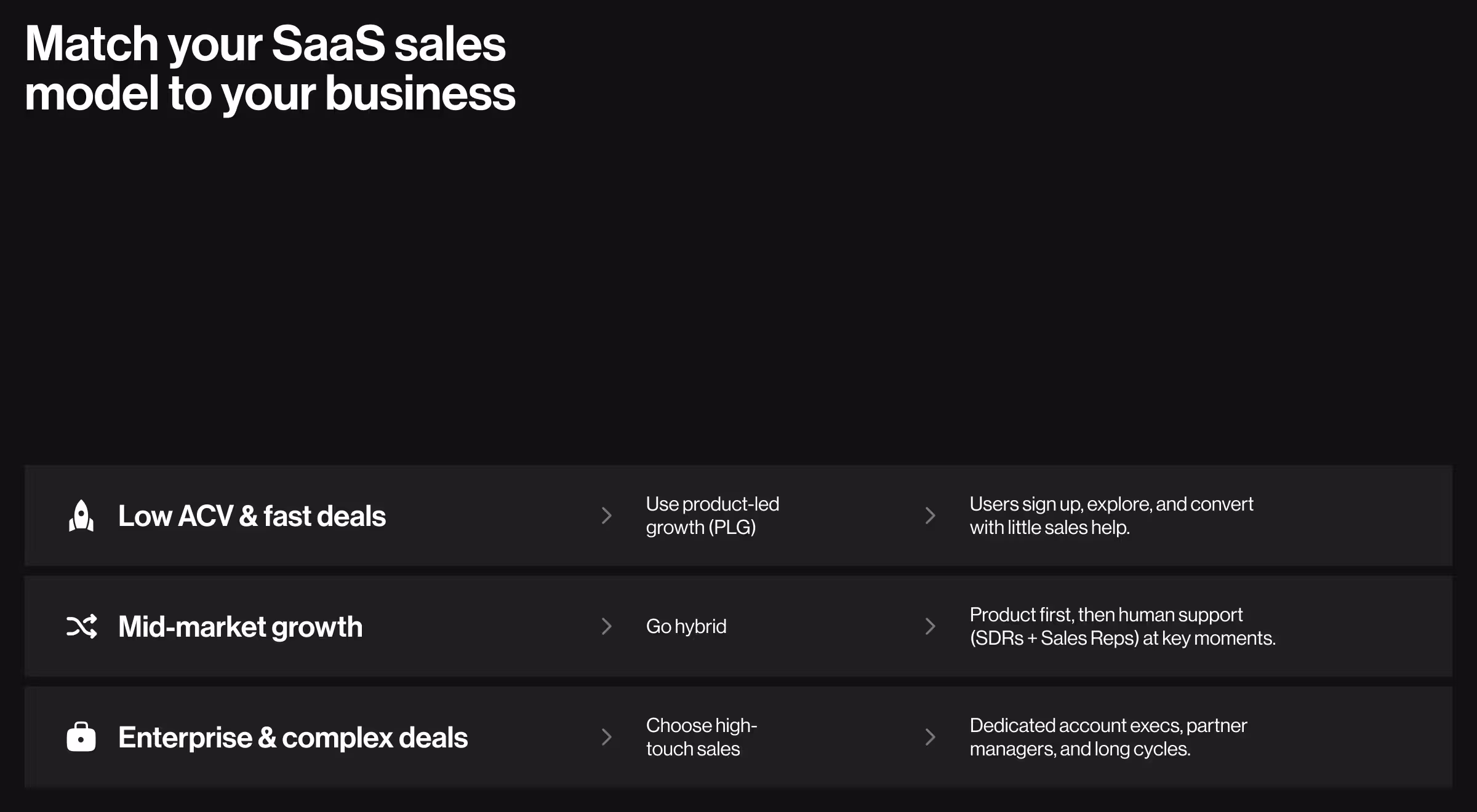 Screen displaying options to align the sales model with specific business needs and strategies.