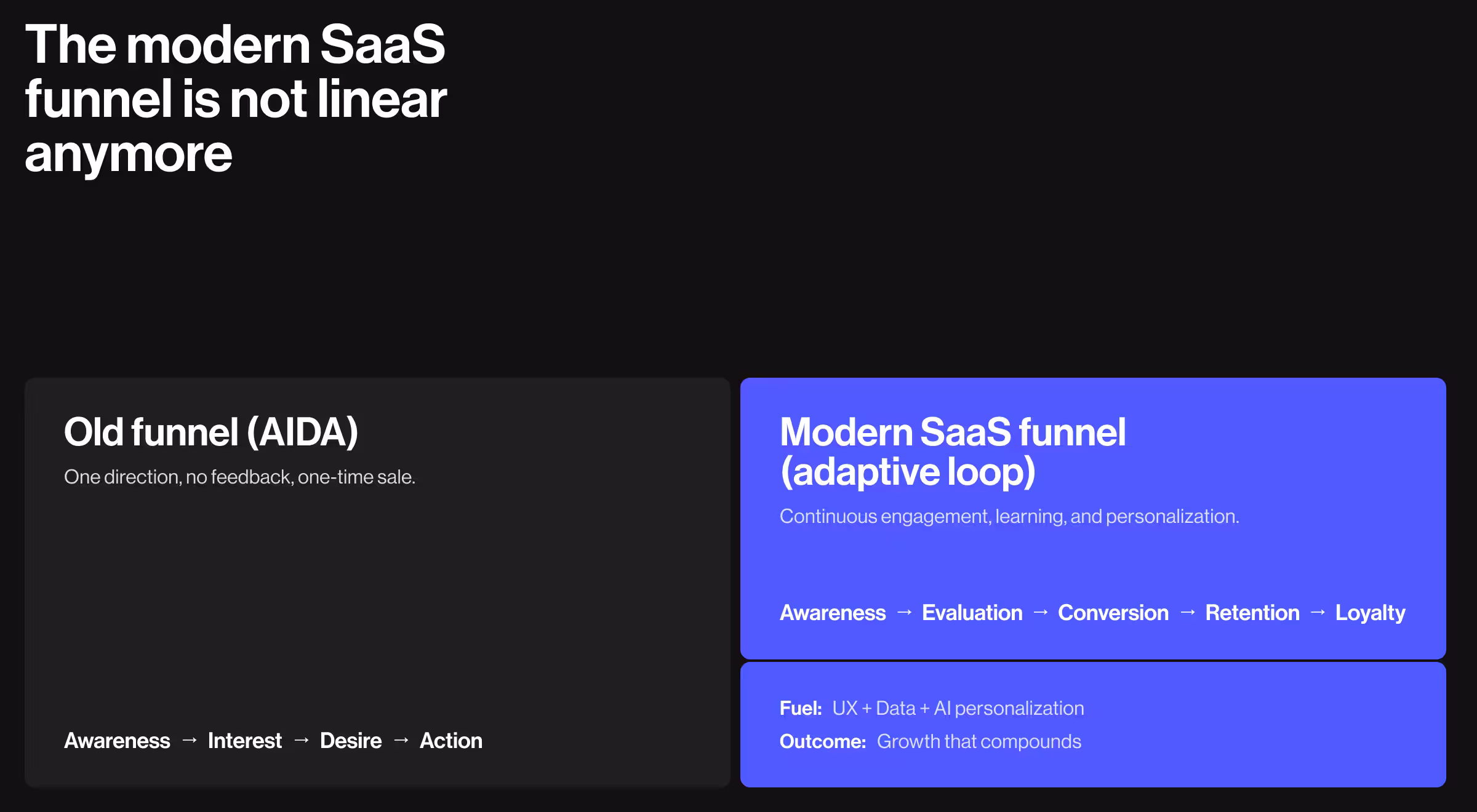 Stages of the modern SaaS sales funnel: TOFU, MOFU, BOFU, and an extra layer that matters most 