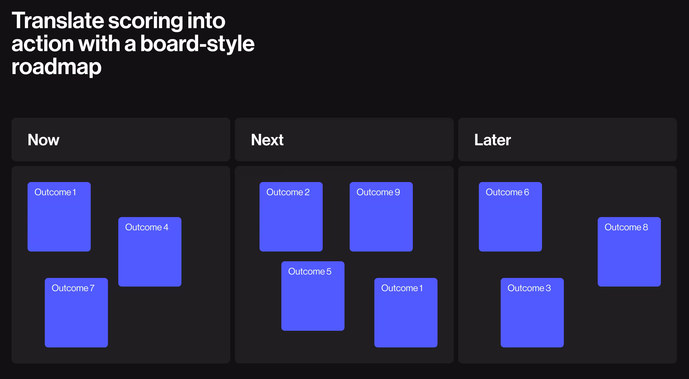 Prioritize with a now–next–later roadmap