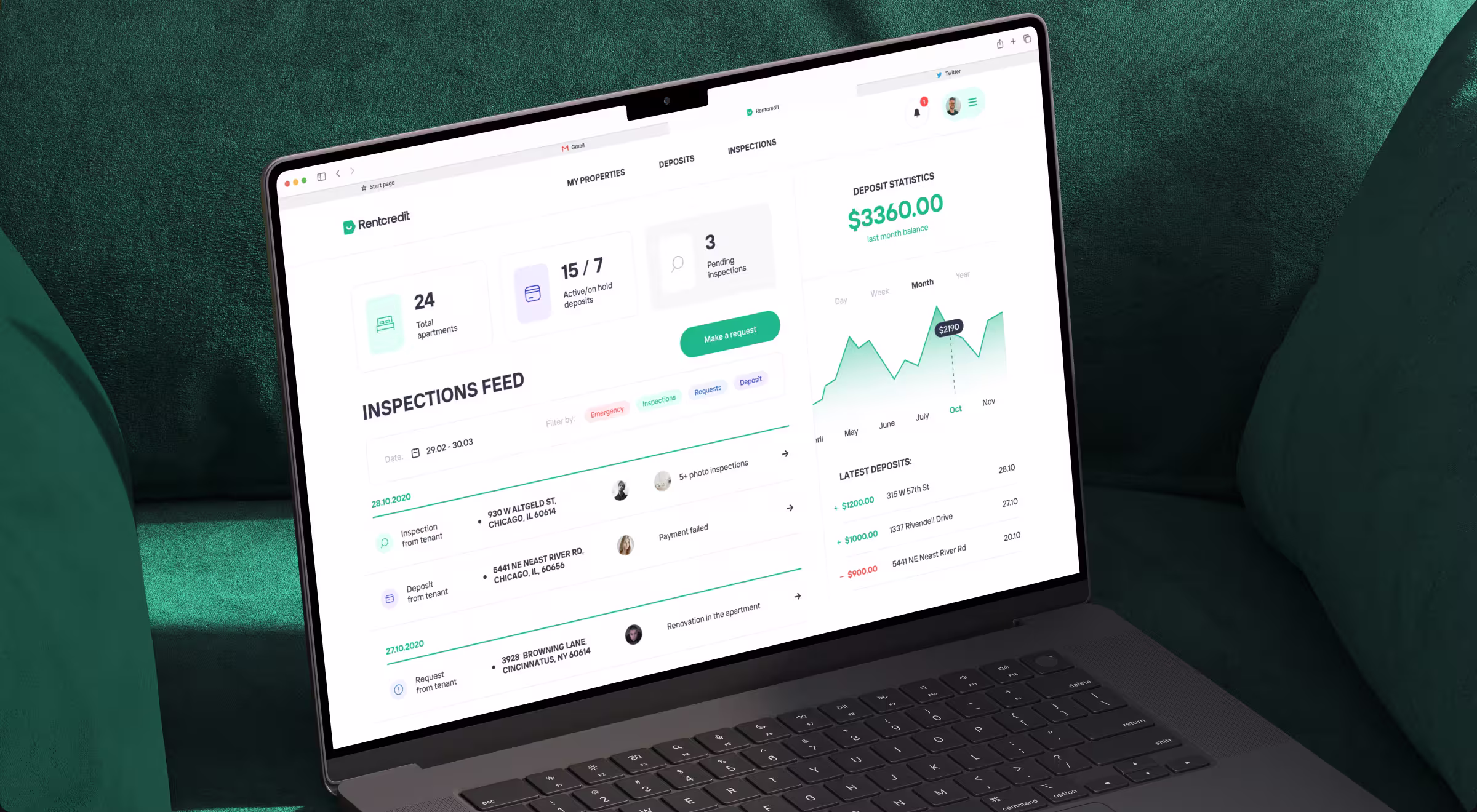 Case in action: Rentcredit (PropTech)