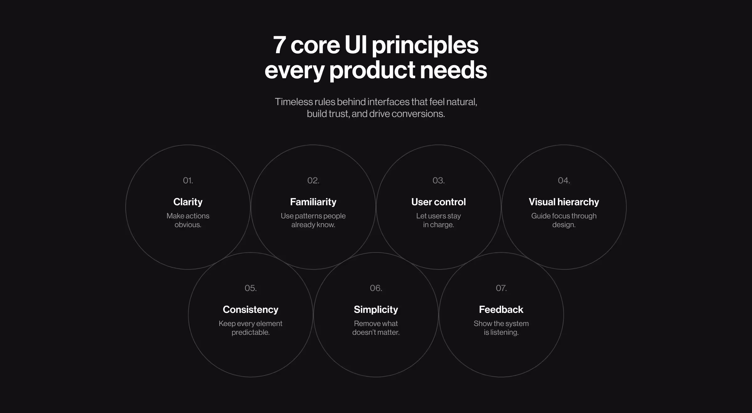 7 core UI principles every product needs