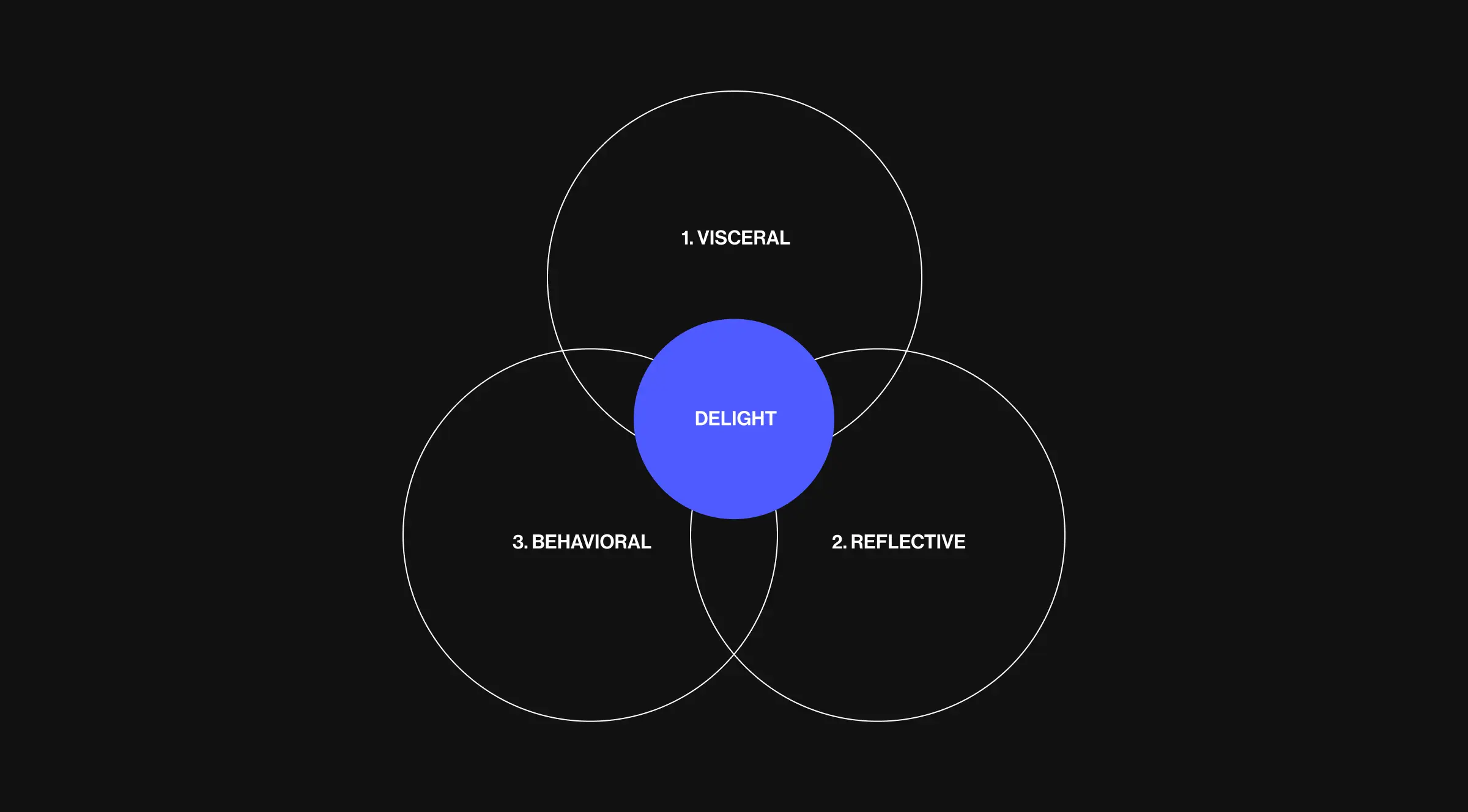  Main levels of emotional design