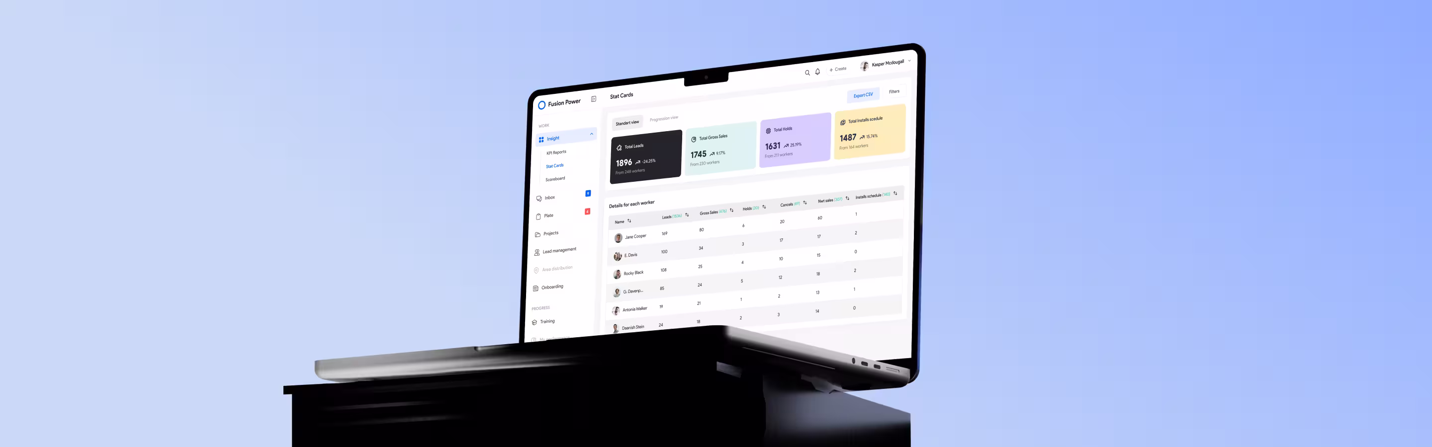 A laptop displaying a dashboard with performance metrics, including total leads, gross sales, and individual worker statistics.