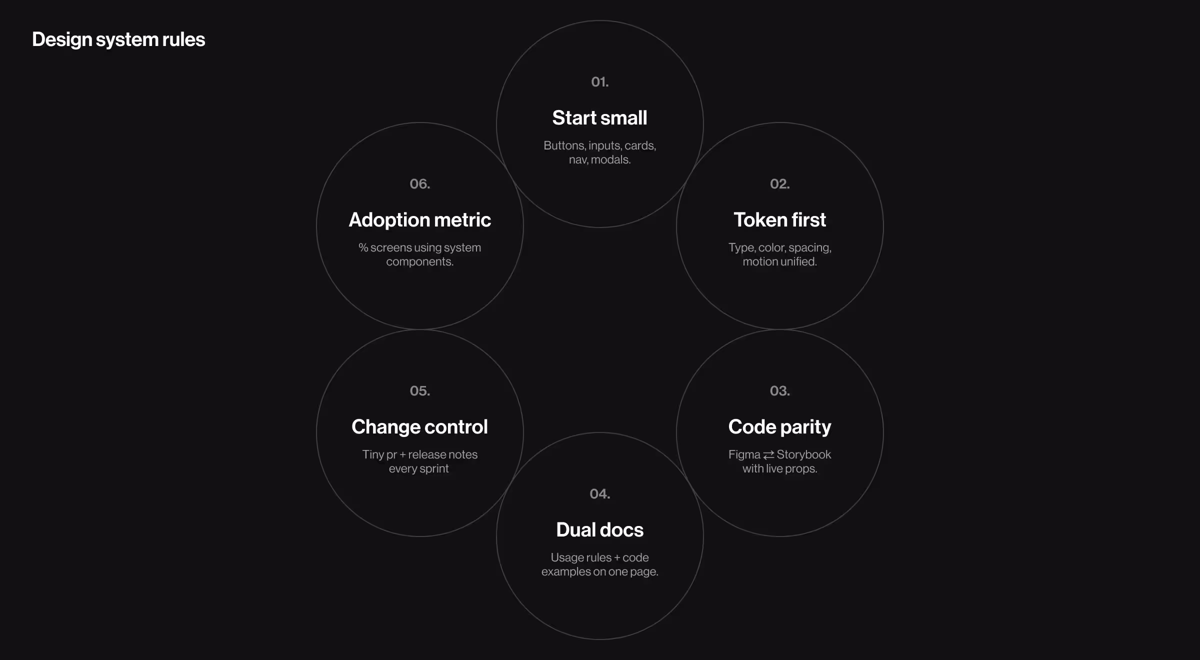 Building a design system that serves both teams