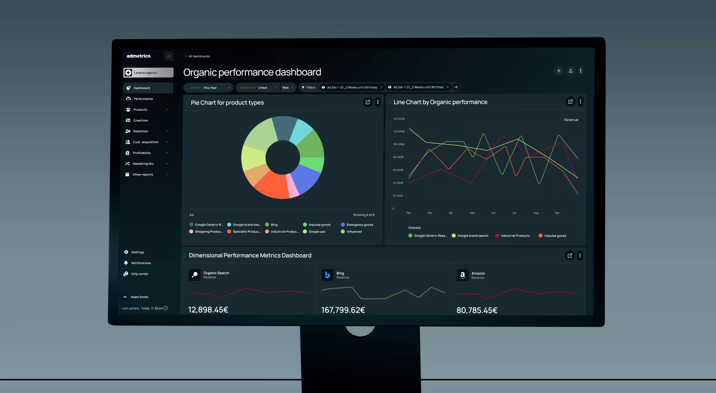 How collaboration transformed AdMetrics