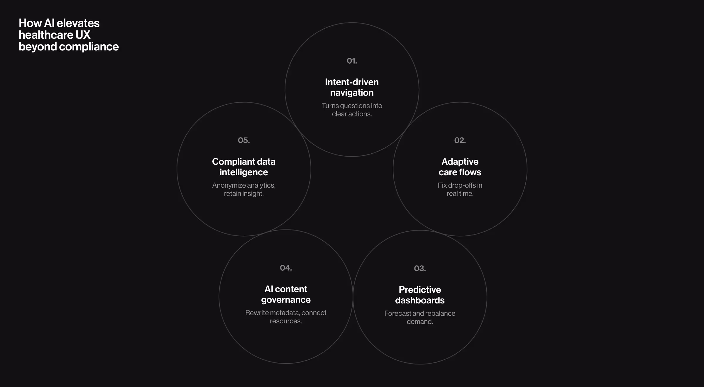 AI elevates healthcare UX beyond compliance