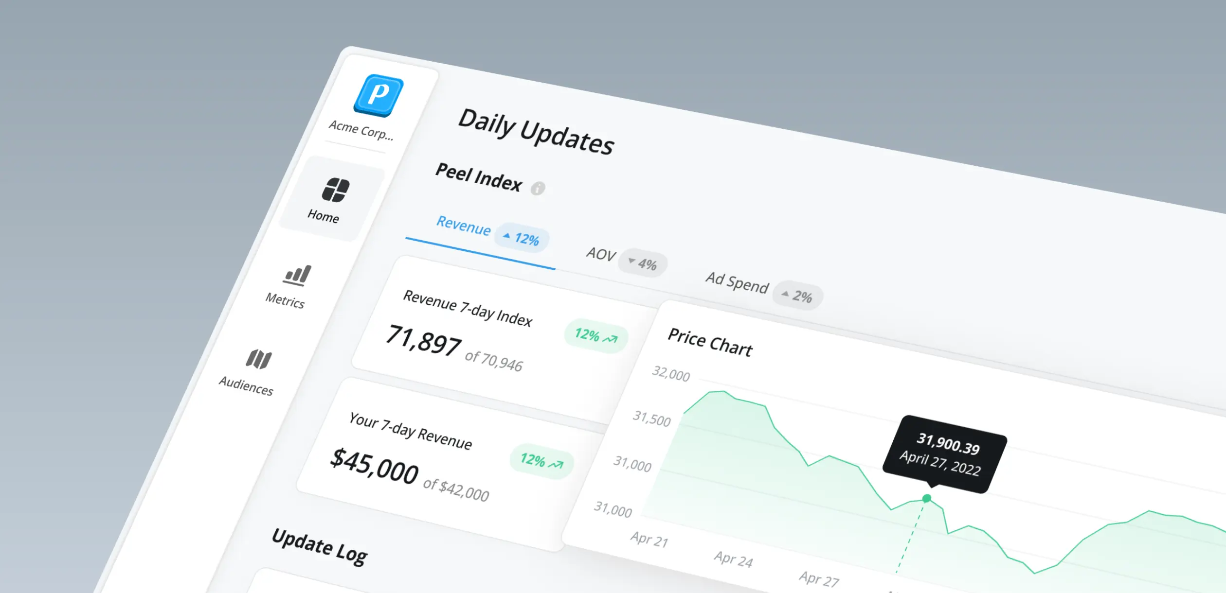 A dashboard displaying daily updates for Acme Corp, showing revenue, metrics, and a price chart with recent trends.