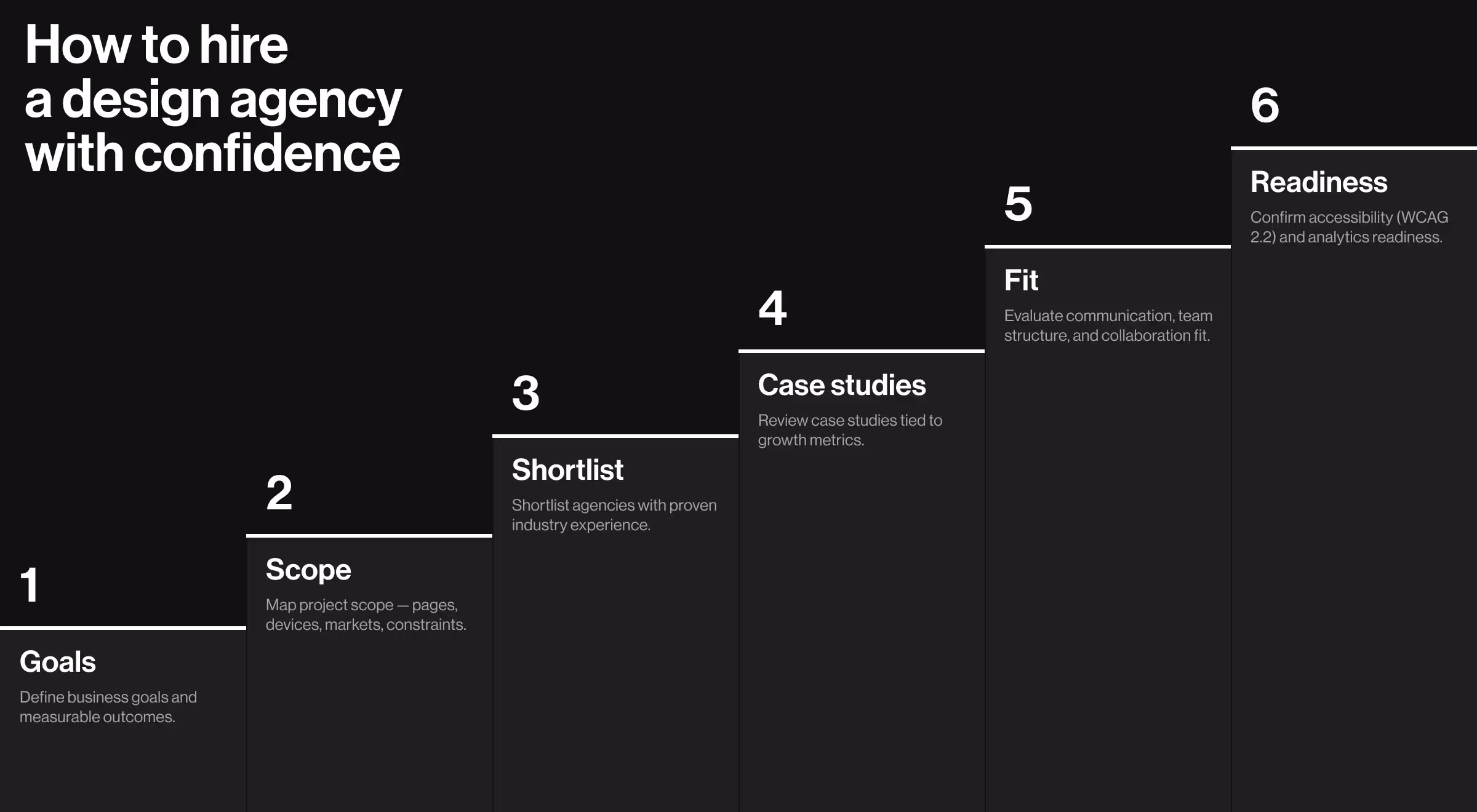 How to hire a design agency with confidence