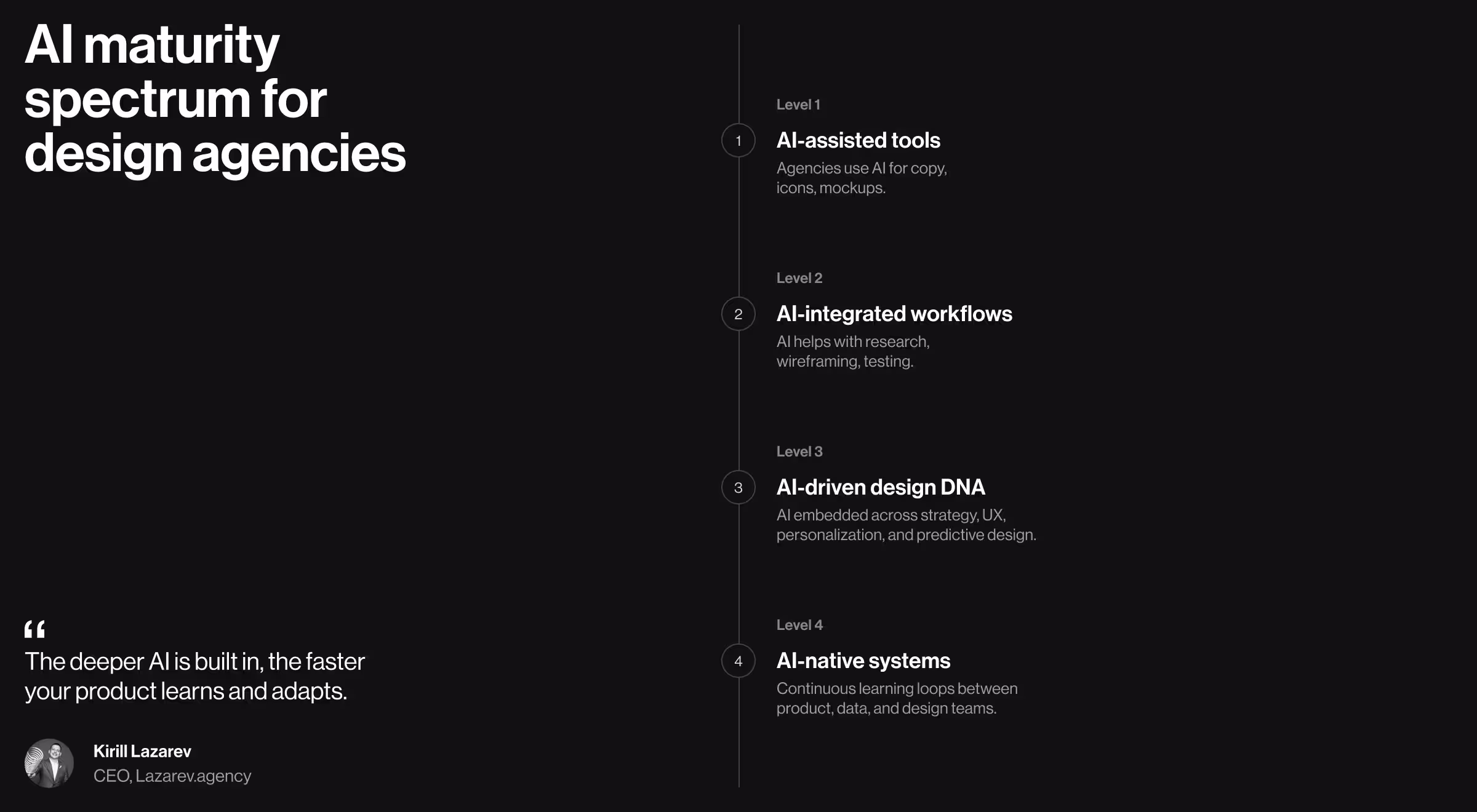 AI maturity spectrum for design agencies