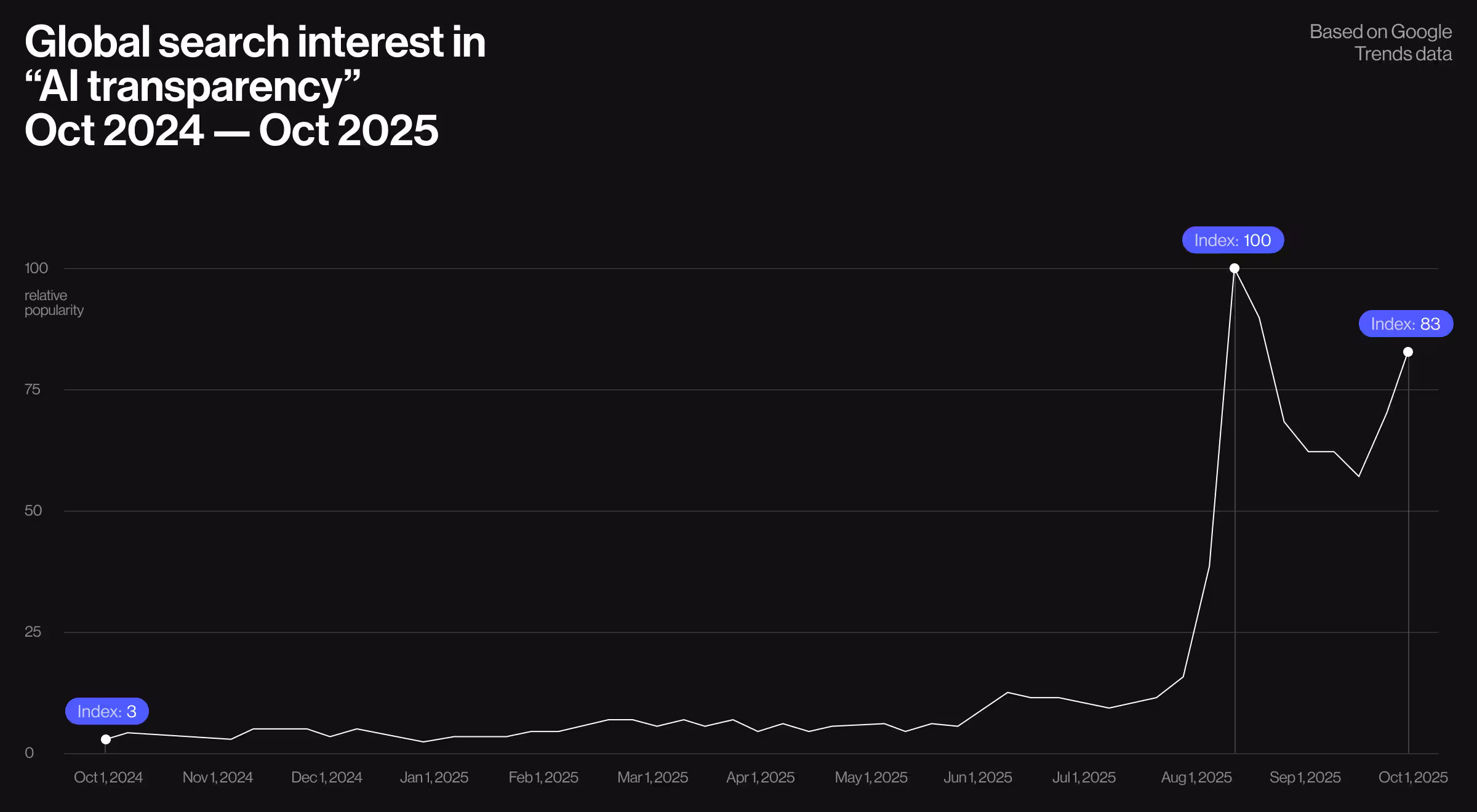 Why users suddenly care: the transparency gap is now impossible to ignore