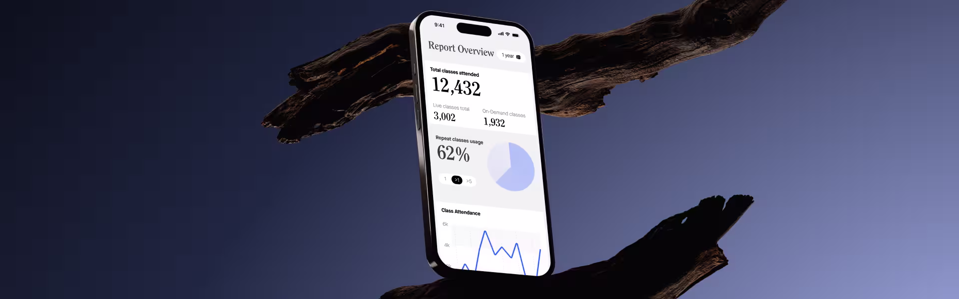 Smartphone displaying a fitness or wellness analytics dashboard with total classes attended, repeat usage percentage, pie chart, and class attendance graph