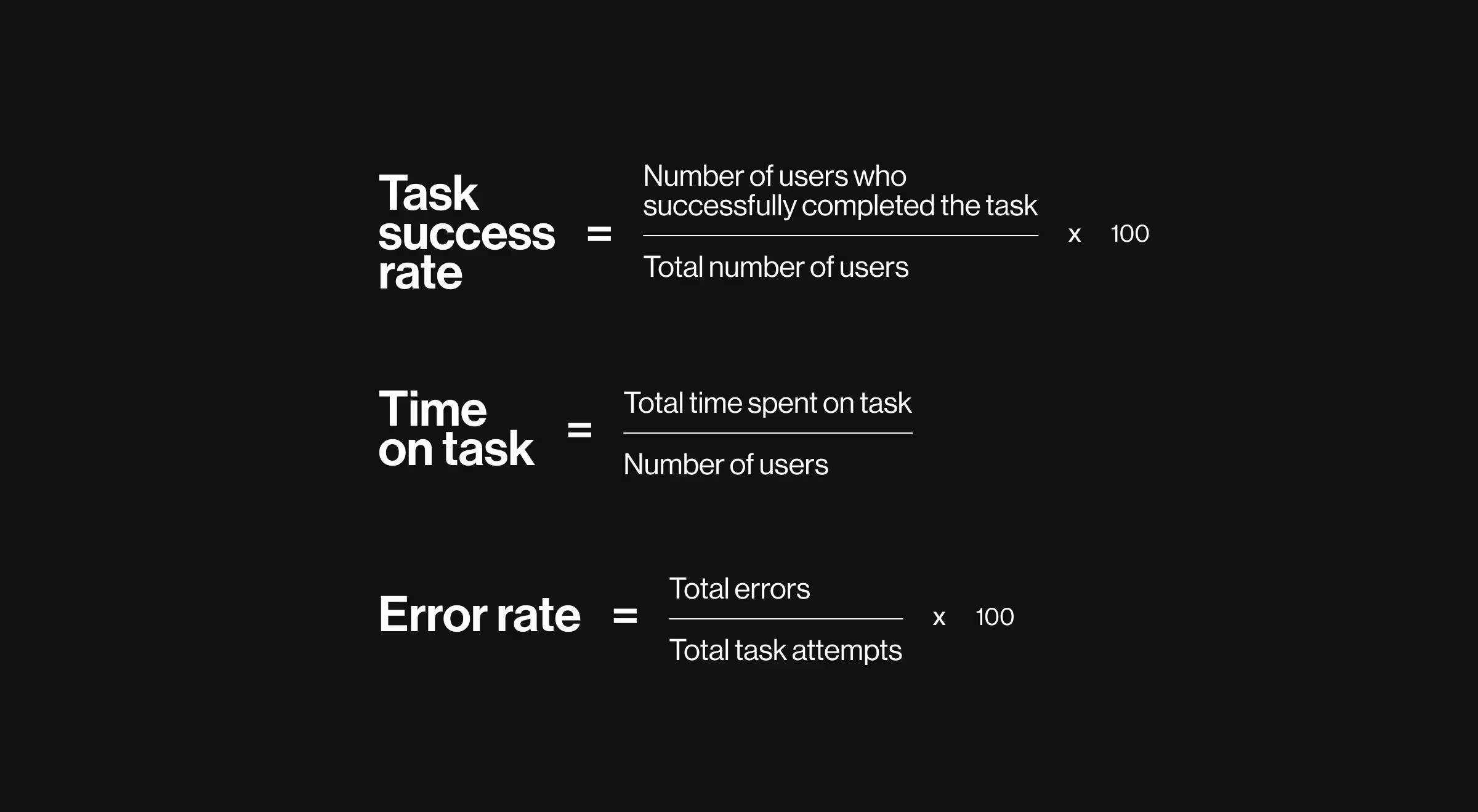 UX usability metrics formulas showing task success rate, time on task, and error rate, explaining how user performance and interaction efficiency are measured during usability testing