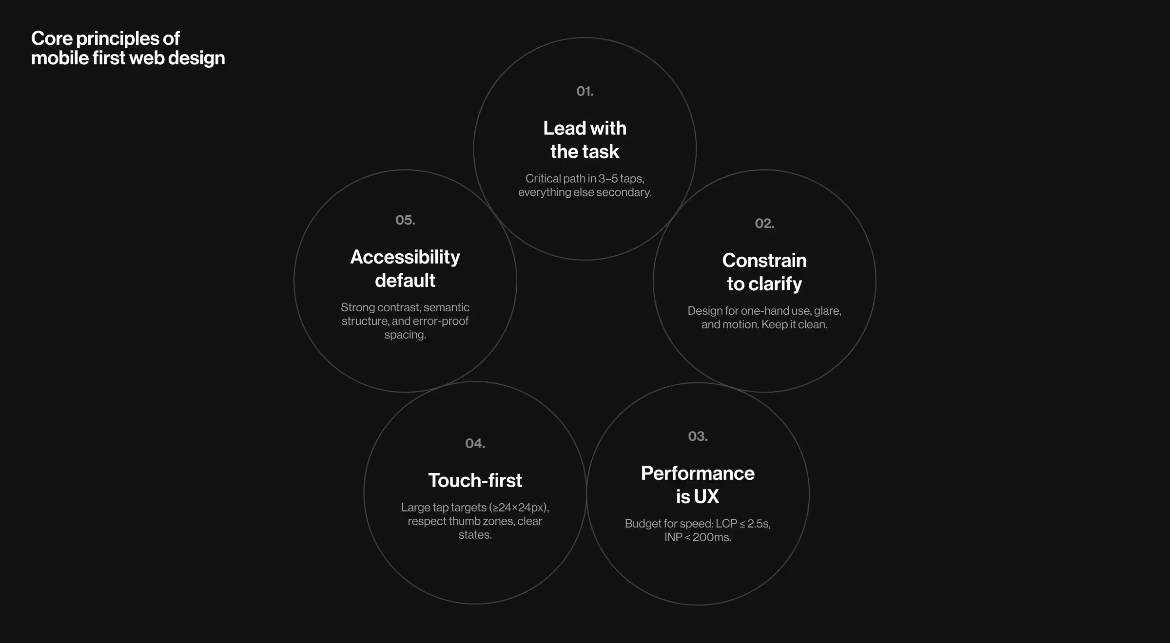 Visual diagram of product and UX research methods grouped by stages, including user interviews, surveys, usability testing, analytics, A/B testing, and behavioral data, illustrating a structured approach to data-driven product design at Lazarev.agency