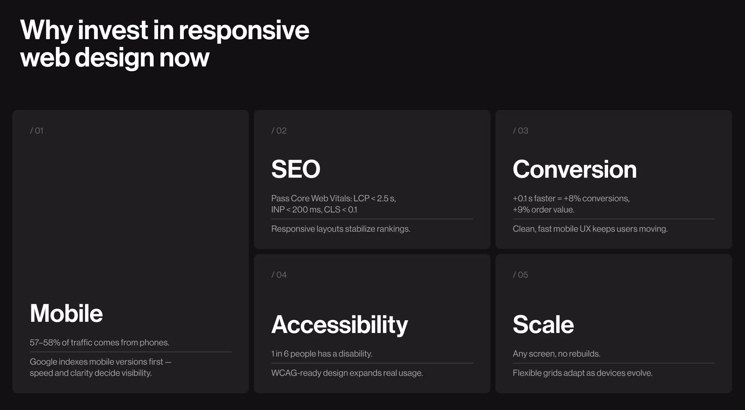 Why invest in responsive web design services description