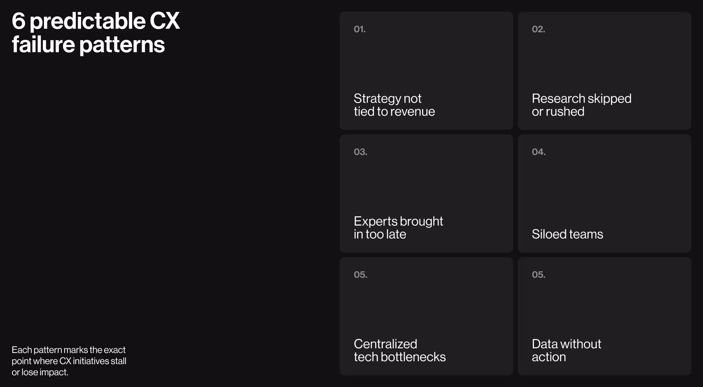 Dark UI section titled “6 predictable CX failure patterns,” showing six numbered cards listing common issues: strategy not tied to revenue, research skipped or rushed, experts brought in too late, siloed teams, centralized tech bottlenecks, and data without action