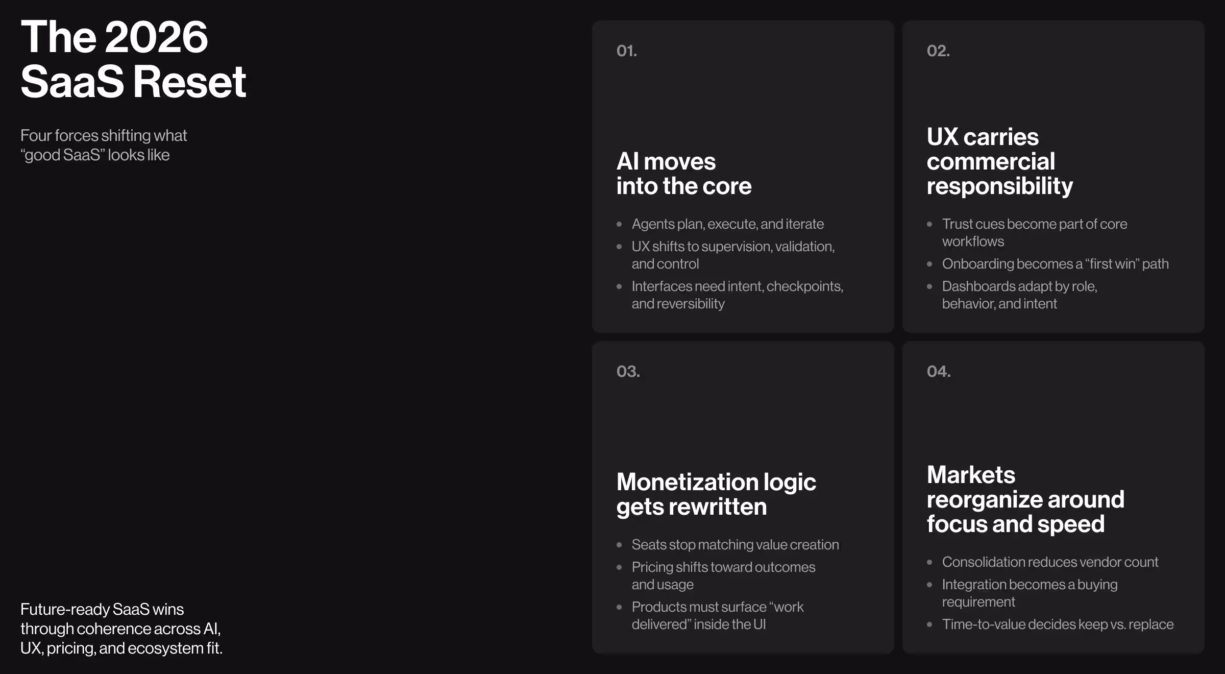 Dark UI slide titled “The 2026 SaaS Reset” outlining four core shifts in AI, UX, monetization, and market focus
