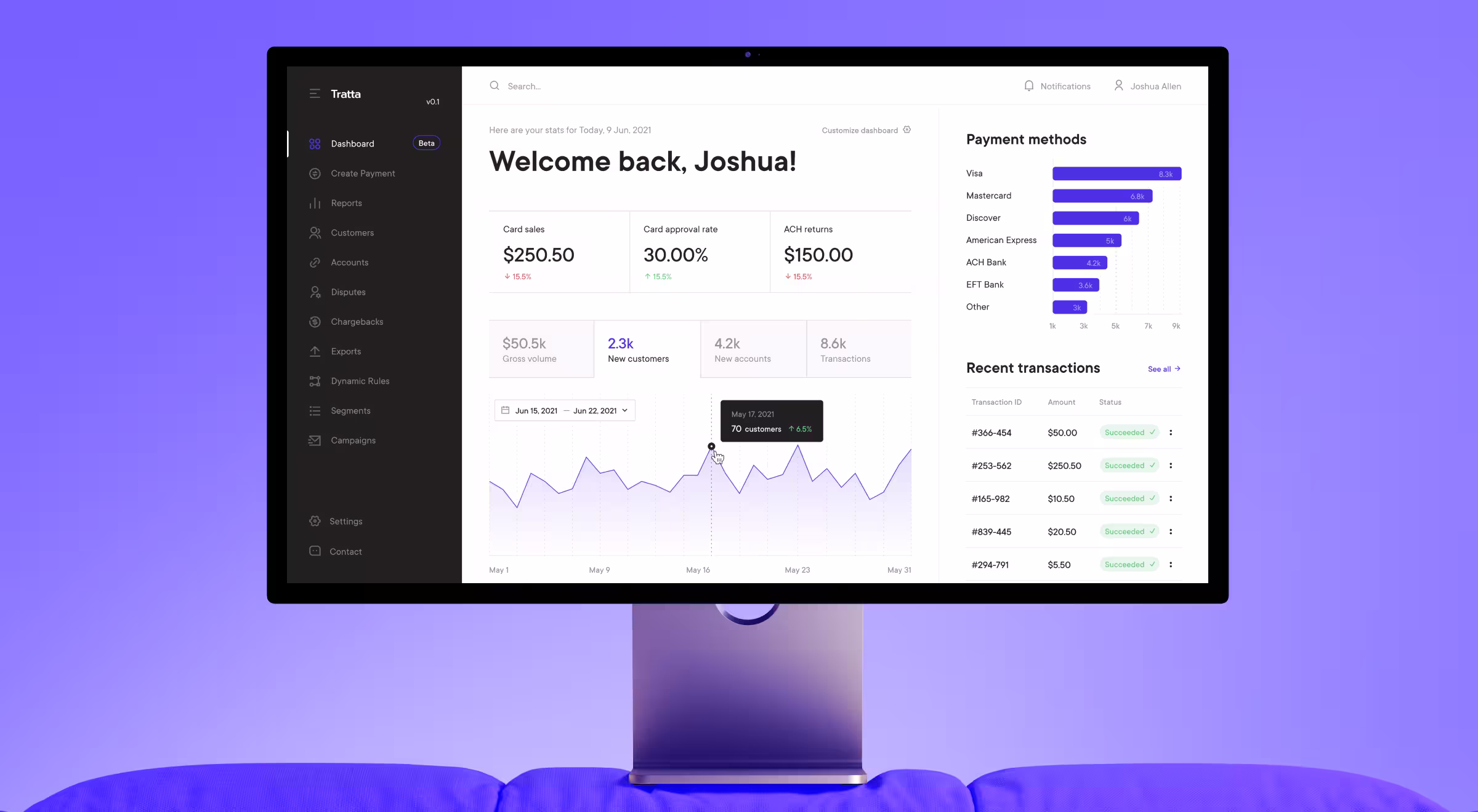 Desktop monitor showing a financial dashboard with payments, charts, and recent transactions
