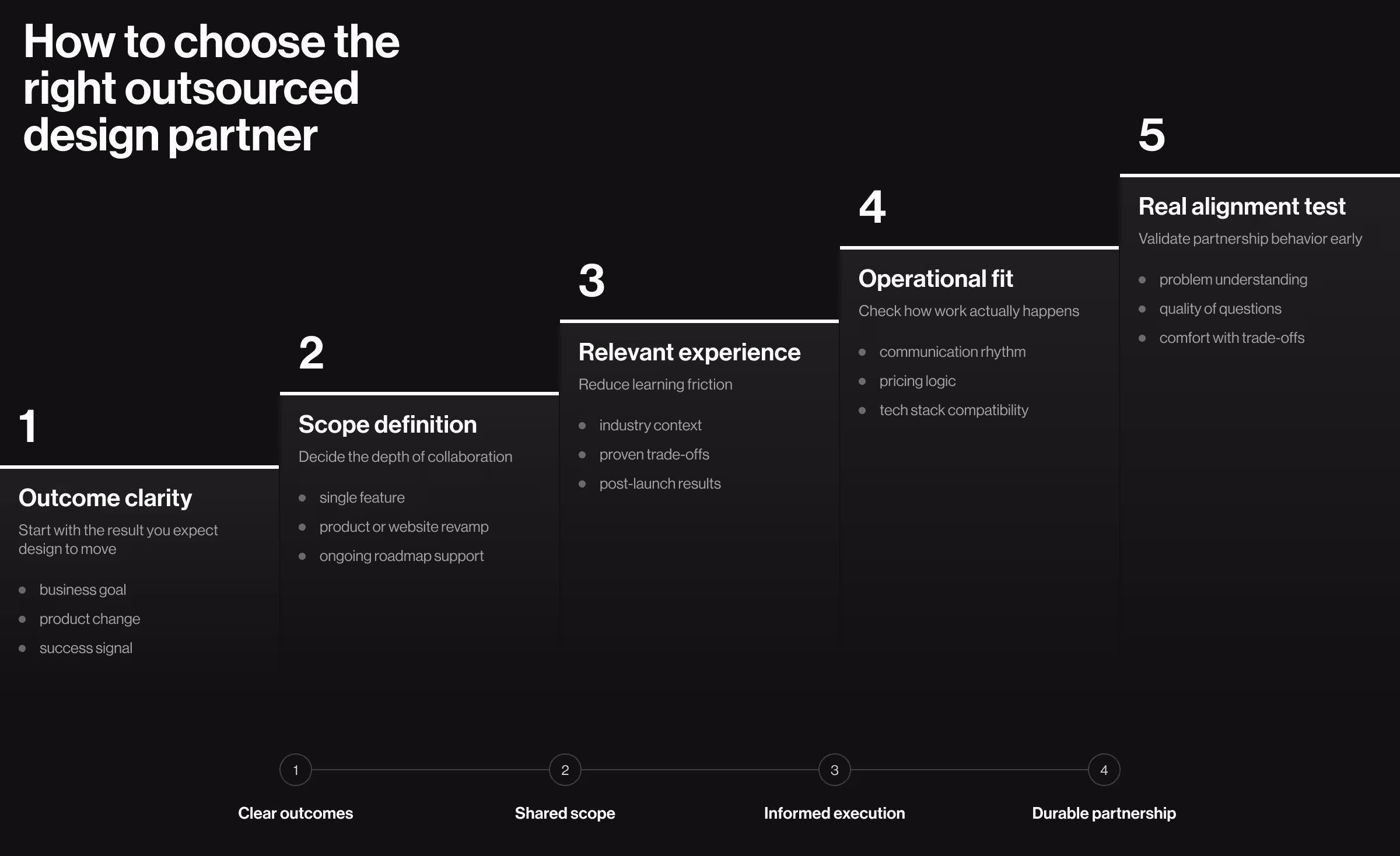 Five-step framework for choosing the right outsourced design partner, from outcome clarity to real alignment