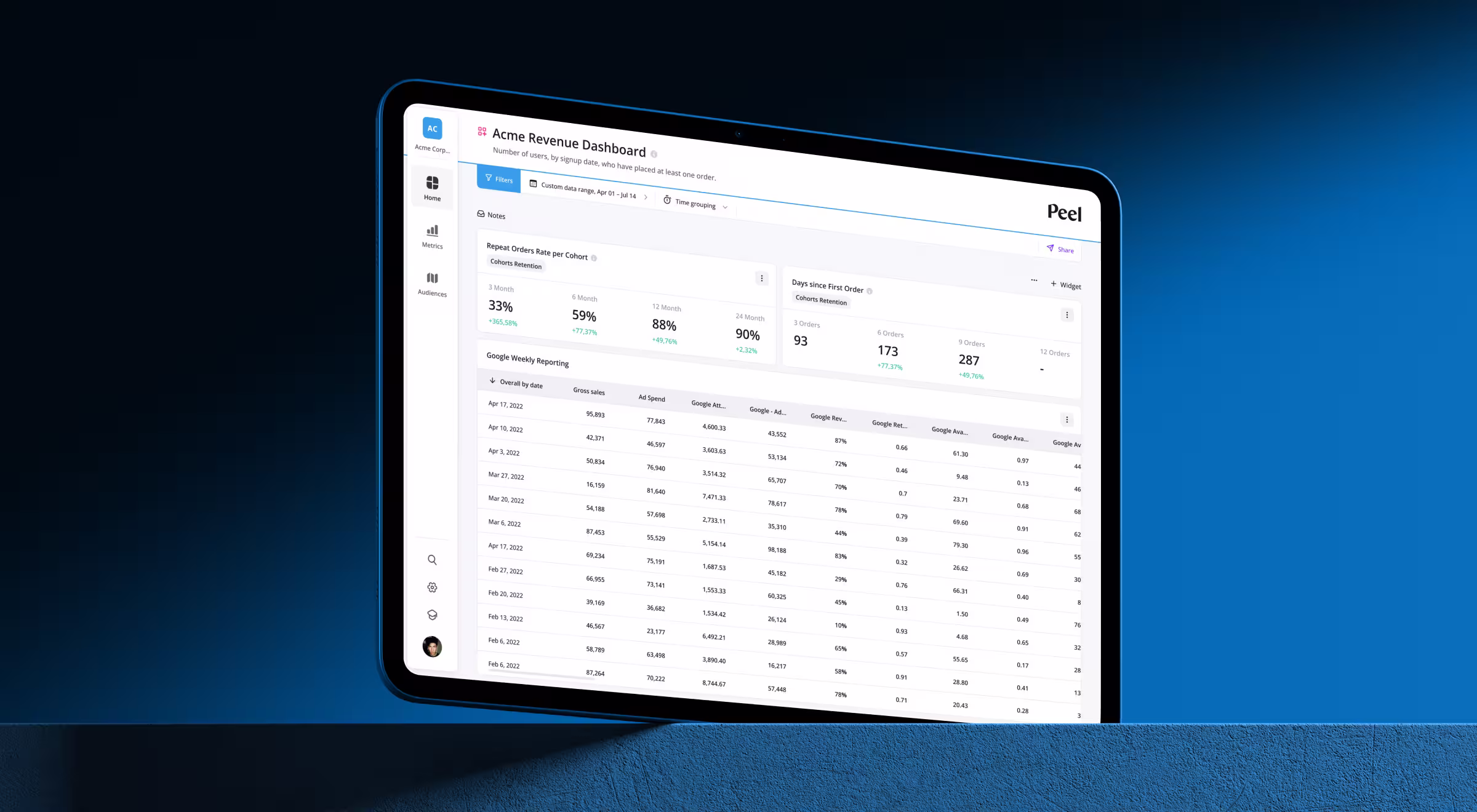 Tablet displaying a revenue analytics dashboard with cohort retention and sales metrics