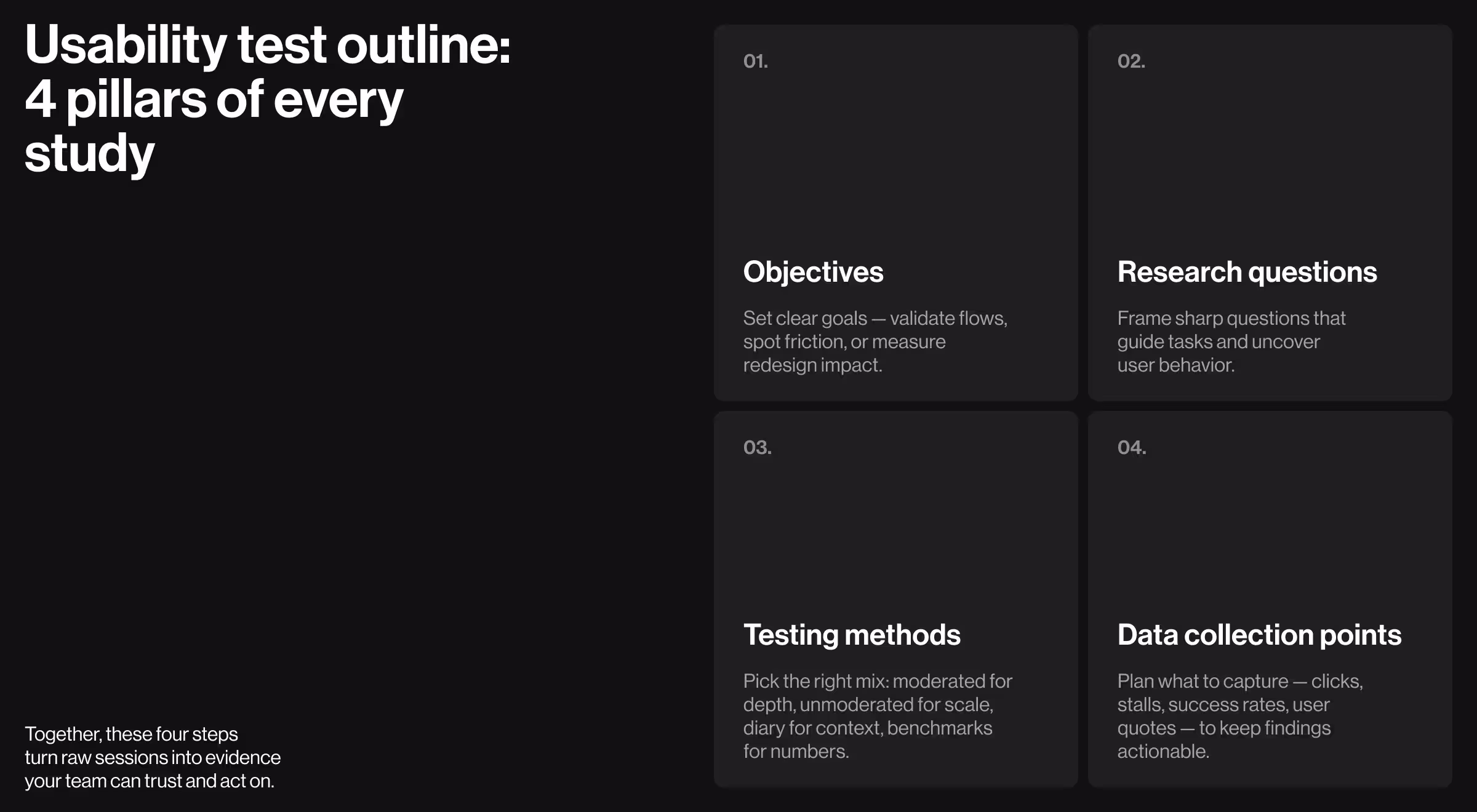 Dark slide titled “Usability test outline: 4 pillars of every study,” highlighting Objectives, Research questions, Testing methods, and Data collection points in four structured panels
