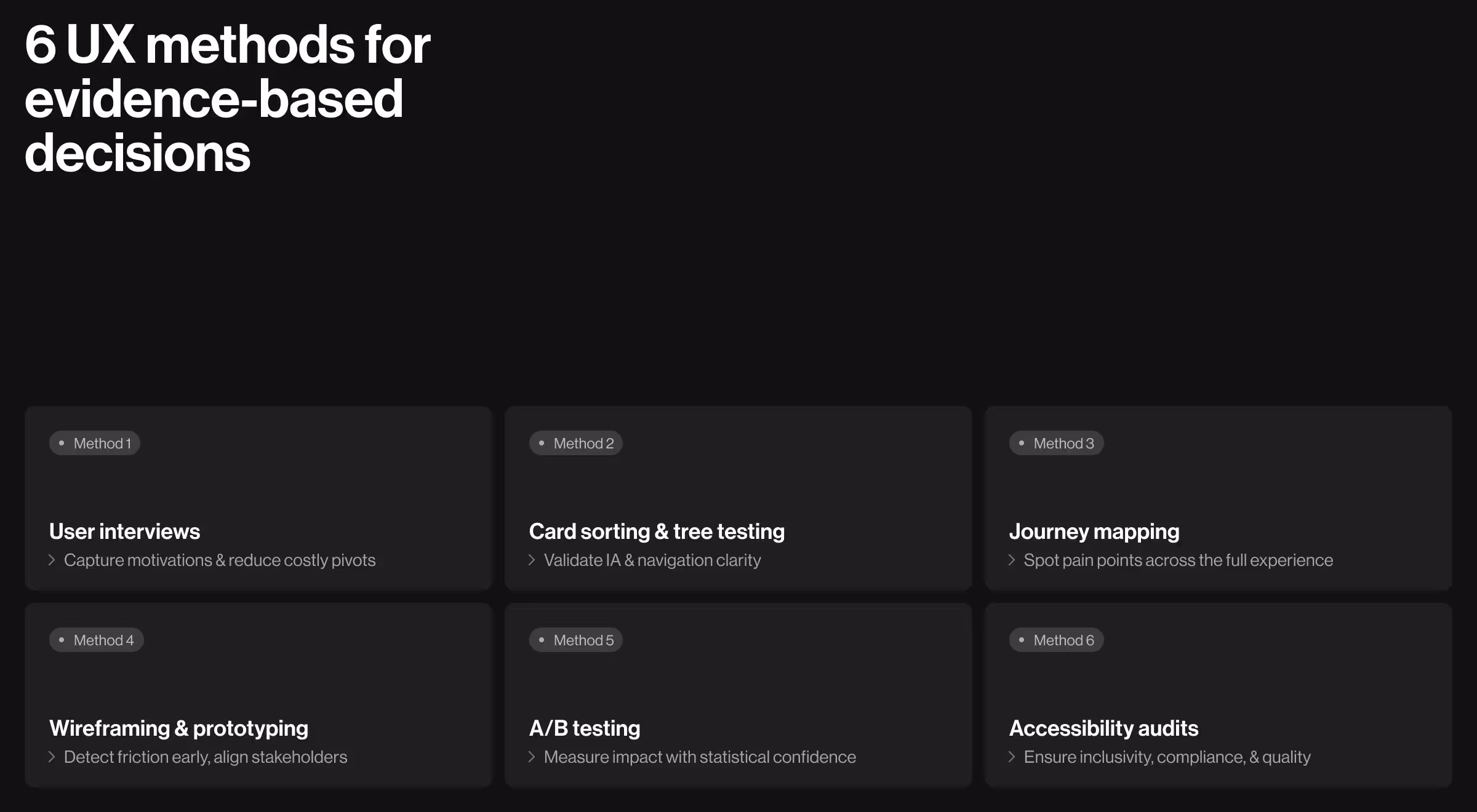 Grid listing six UX research methods including interviews, card sorting, journey mapping, prototyping, A/B testing, and accessibility audits