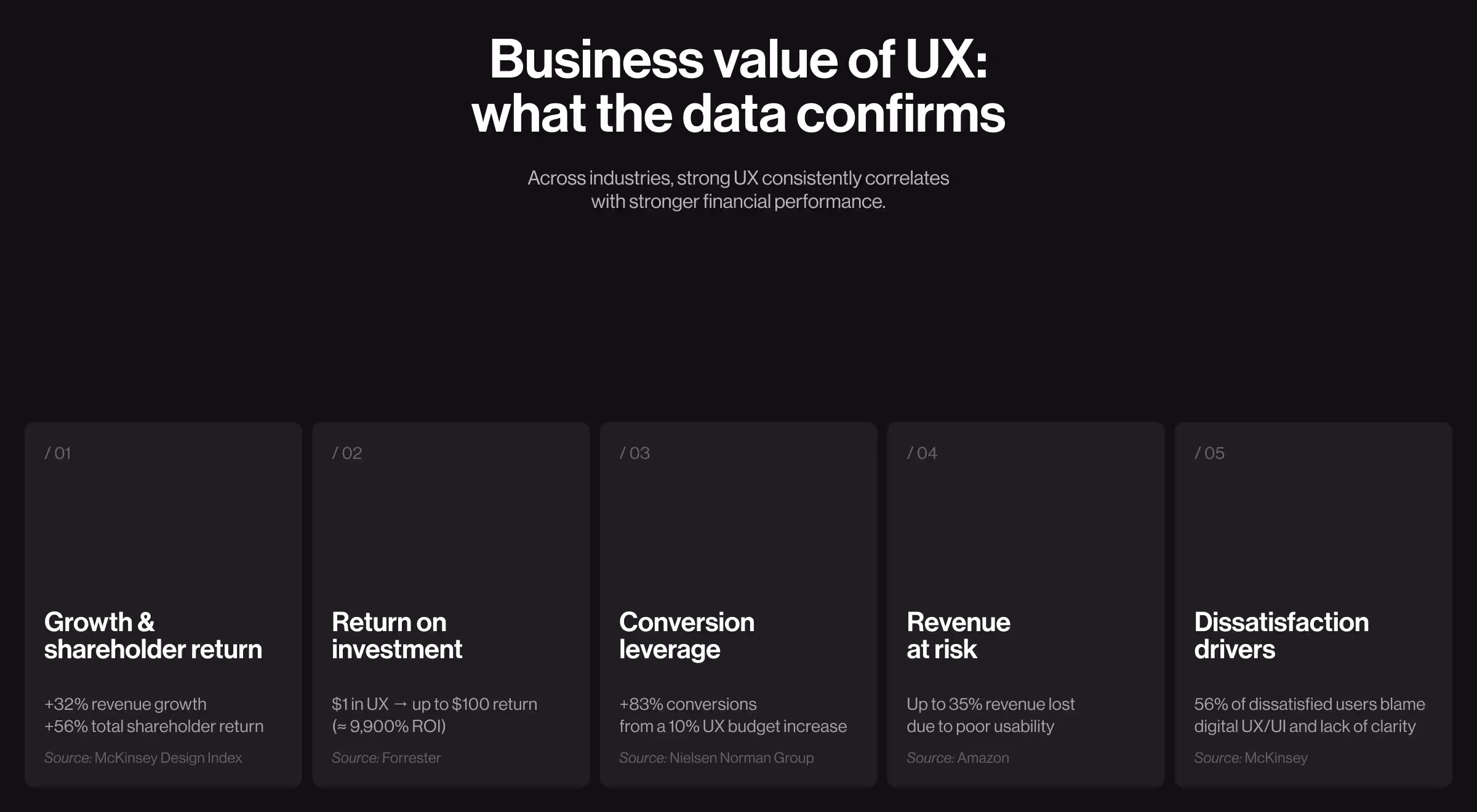 Business value of UX data showing ROI, growth, and conversion impact