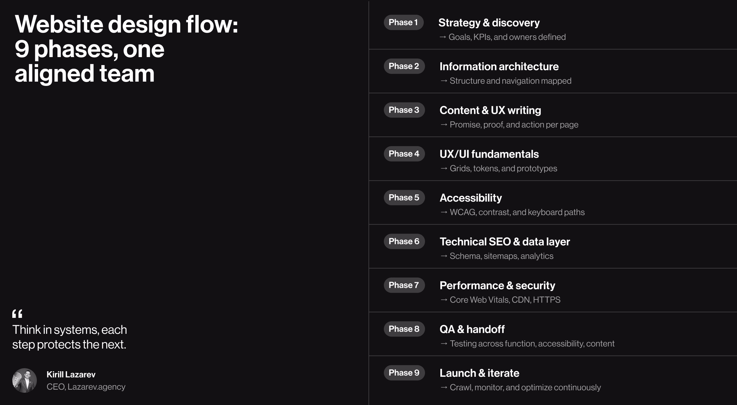 Website design flow: 9 phases, one aligned team