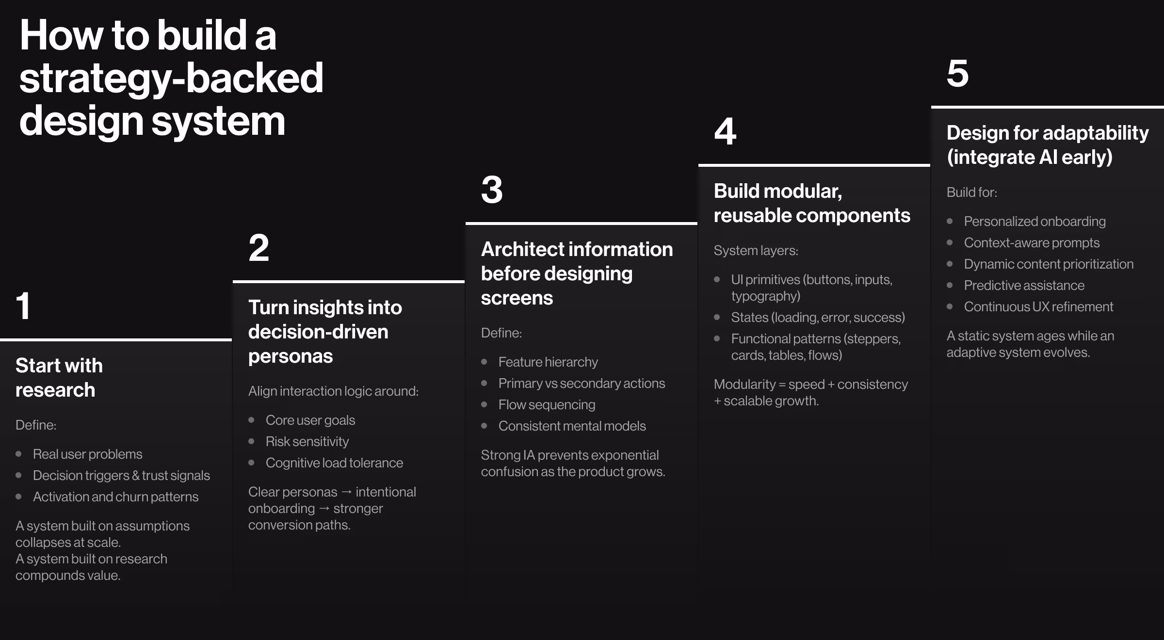 Step-by-step framework for building a strategy-backed design system, moving from research and personas to information architecture, modular components, and AI-ready adaptability