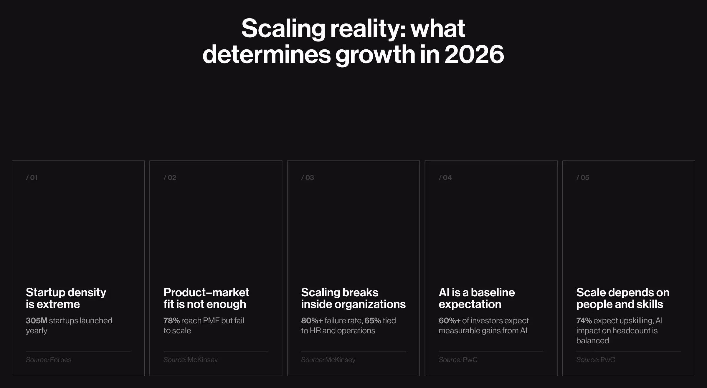 Strategic overview of five forces shaping growth in 2026, highlighting market saturation, limits of product-market fit, organizational scaling challenges, AI expectations, and the critical role of talent