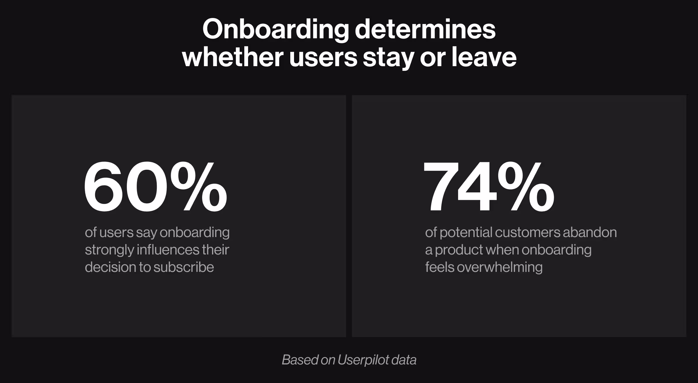 Data visualization highlighting the impact of onboarding on product adoption, showing statistics related to subscription decisions and user abandonment.