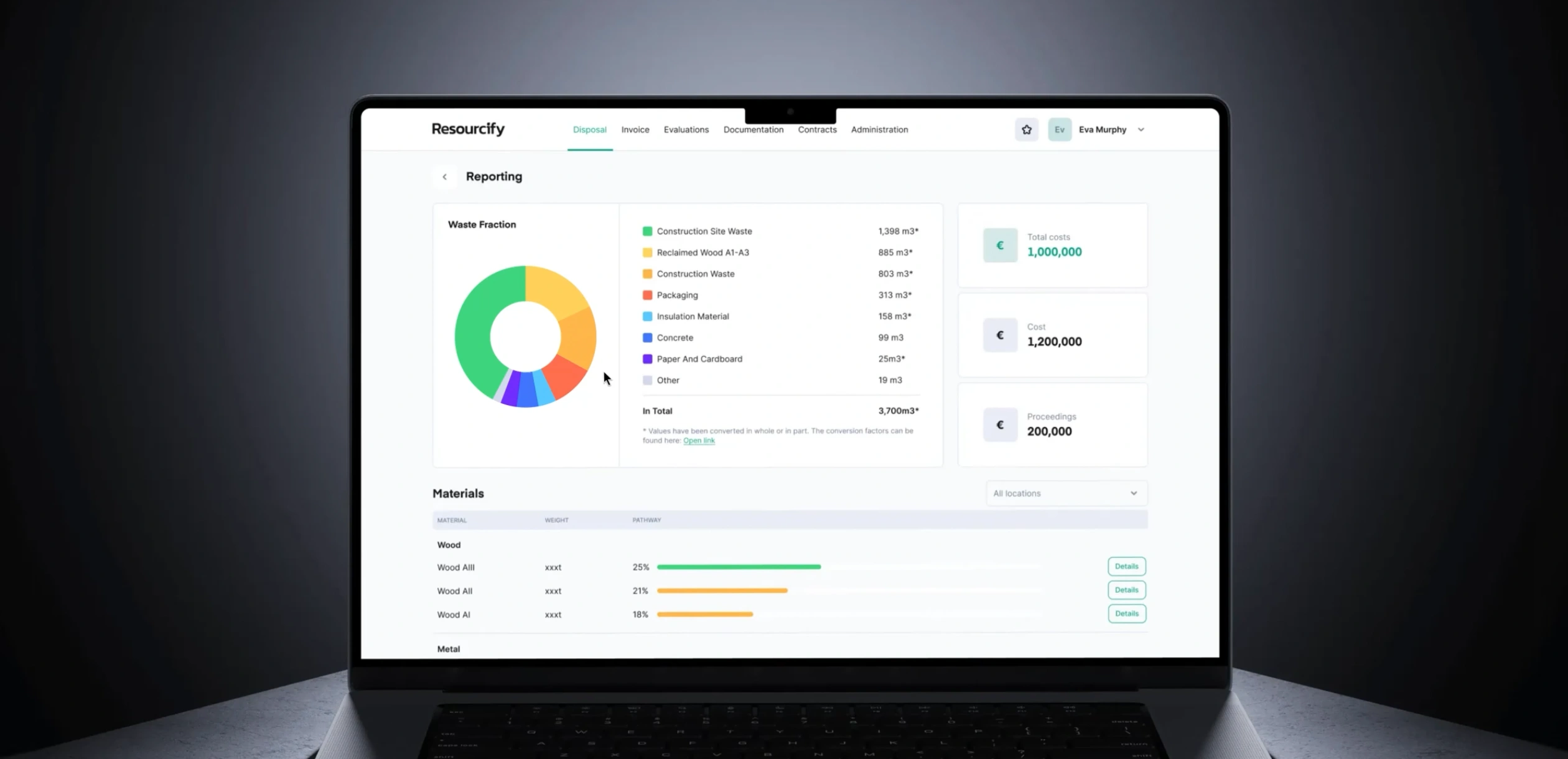 Resourcify reporting dashboard on a laptop, showing a waste-fraction donut chart, cost and proceeds cards, and a materials breakdown.