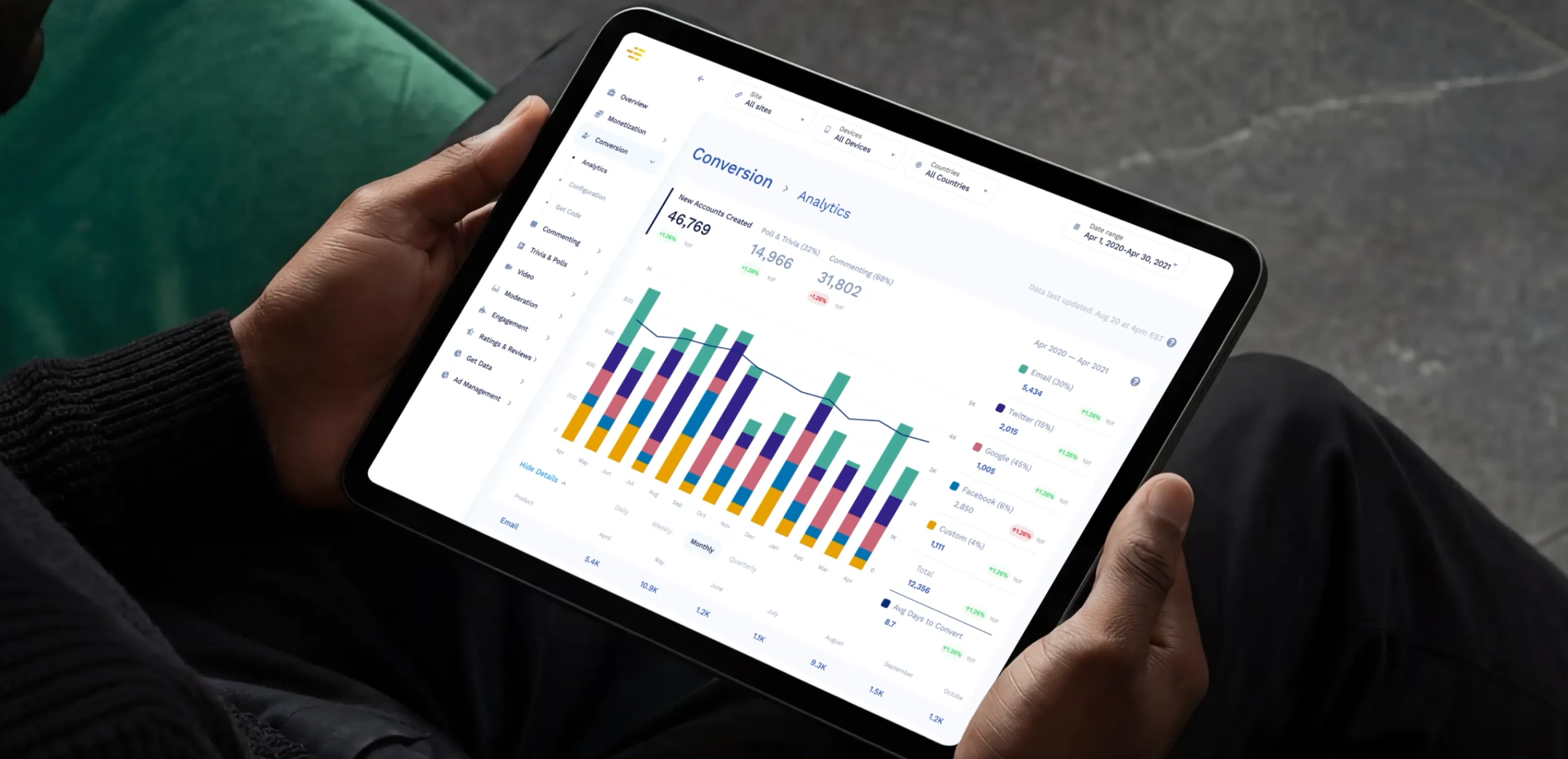 A person on a green sofa holds a tablet showing Insticator's Publisher Portal Conversion Analytics, with a stacked bar chart of new accounts by month and a source breakdown by channel.