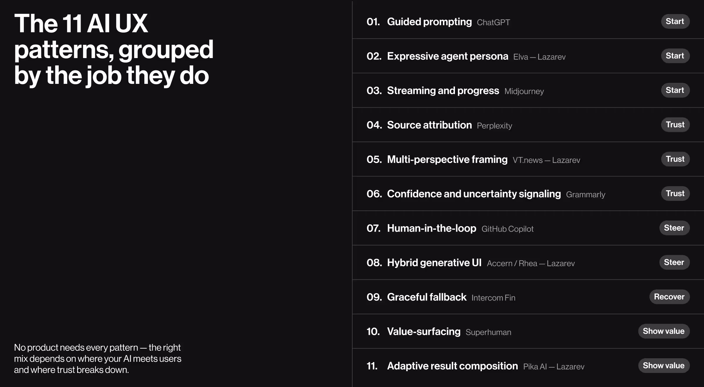 Dark index slide titled "The 11 AI UX patterns, grouped by the job they do," listing patterns 01–11 — from Guided prompting and Expressive agent persona through Source attribution, Human-in-the-loop, and Adaptive result composition.