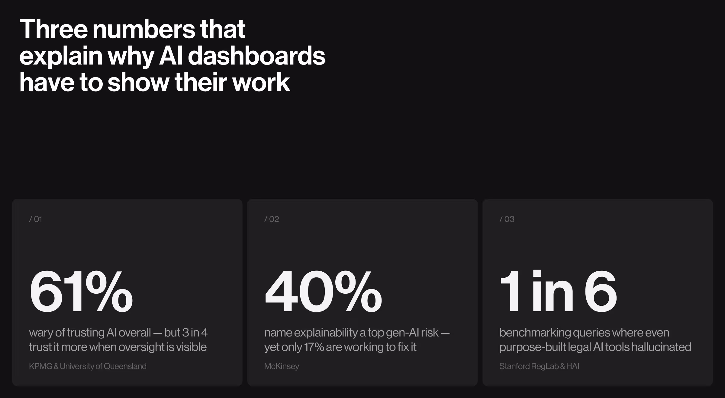 Infographic, "Three numbers that explain why AI dashboards have to show their work".
