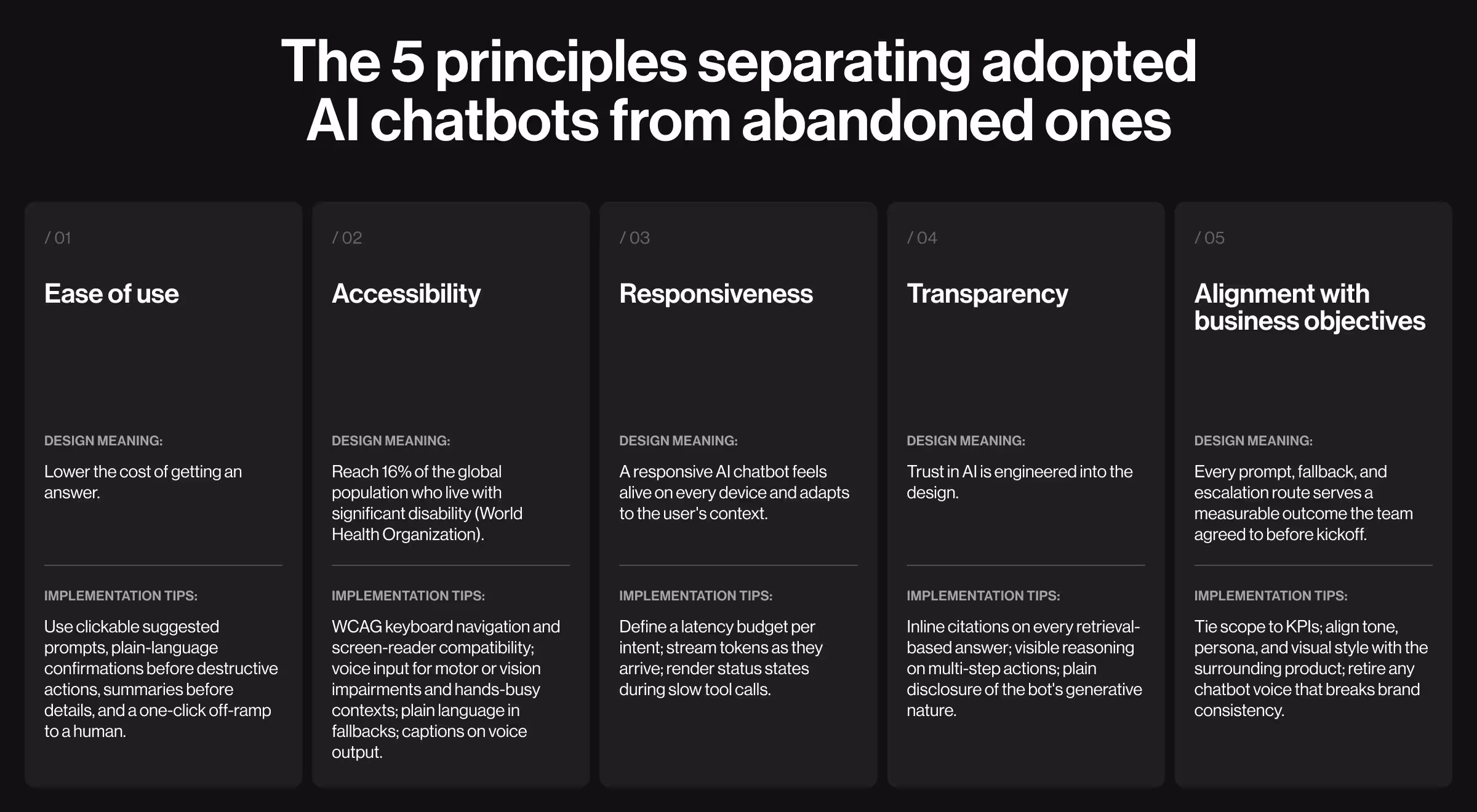 Five principles of adopted vs. abandoned AI chatbot design.
