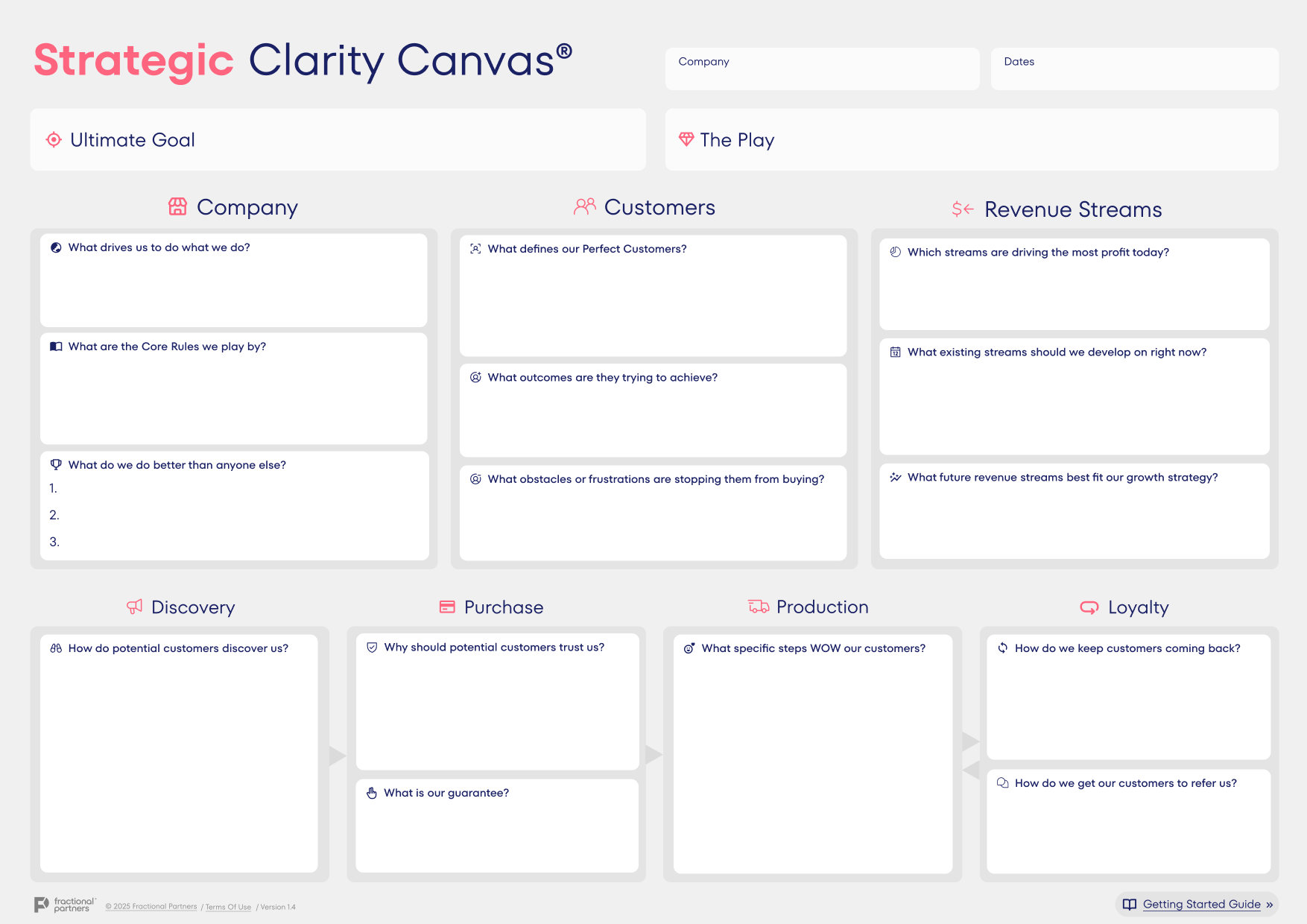 Strategic Clarity Canvas®