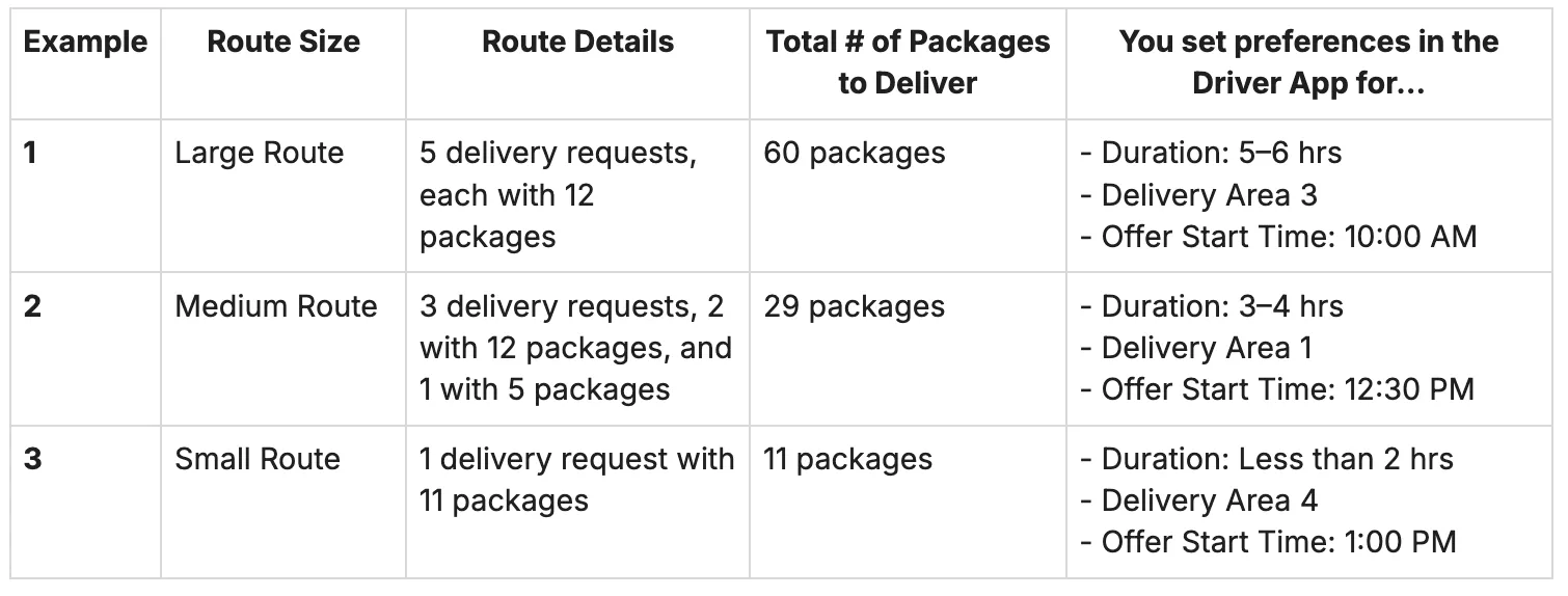 different route examples