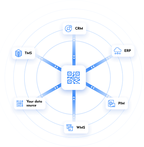Data management system, centralized product data linked to a physical product with the dynamic QR code