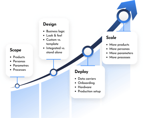 How to get started with the dynamic QR codes on your product