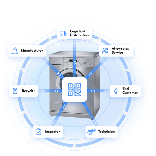 Digital twin, Digital Product Passport for textiles