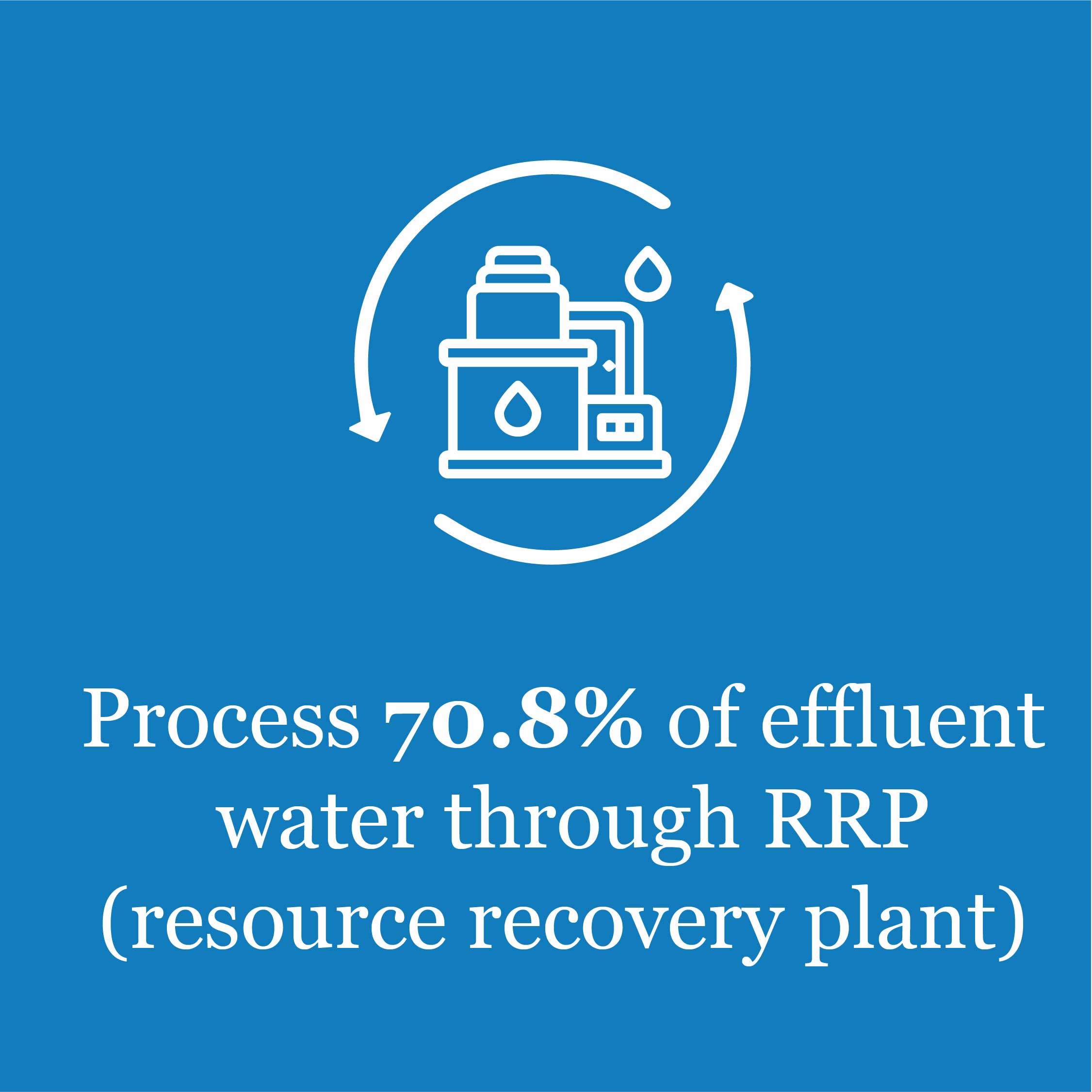 PROCESS 70.8% OF EFFLUENT WATER THROUGH RRP (RESOURCE RECOVERY PLANT)