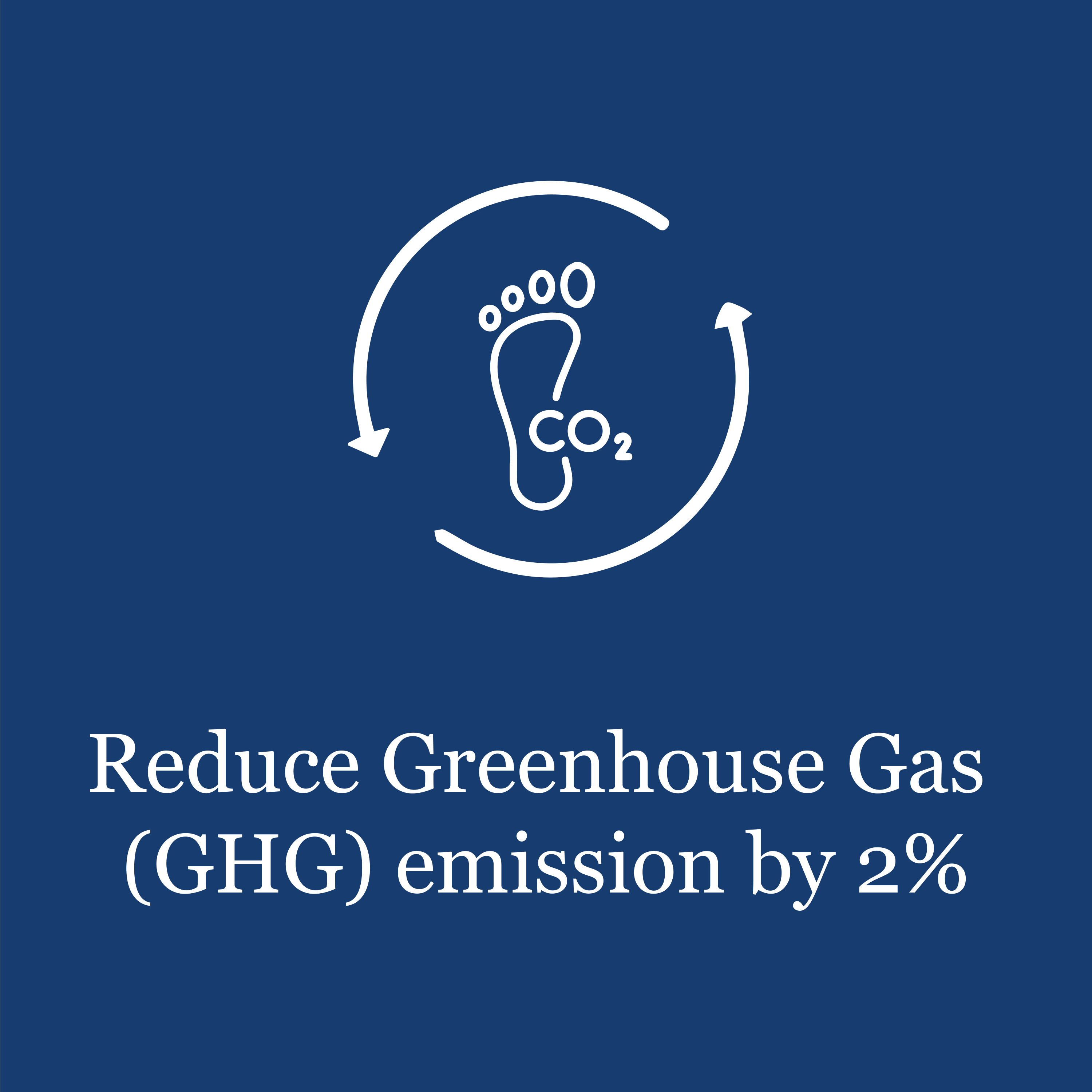Reduce Greenhouse Gas (GHG) emissions by 2%