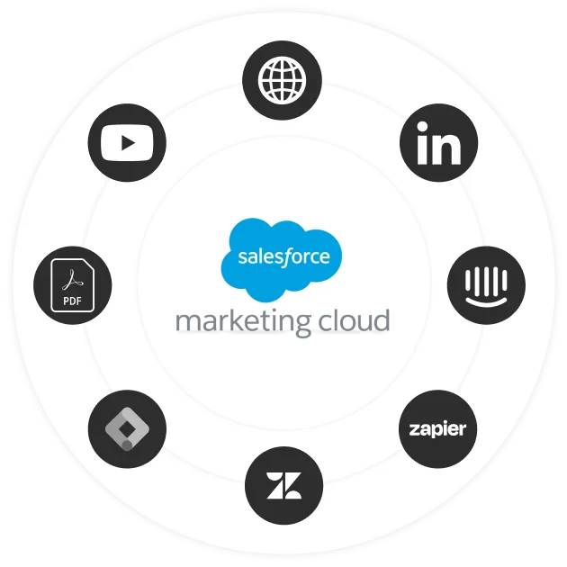 Marketing cloud