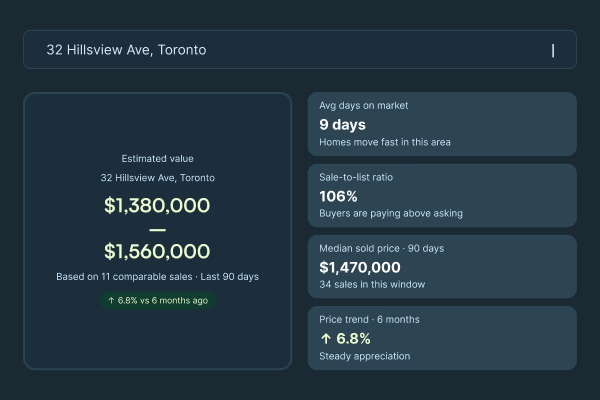 Sold data real estate toronto