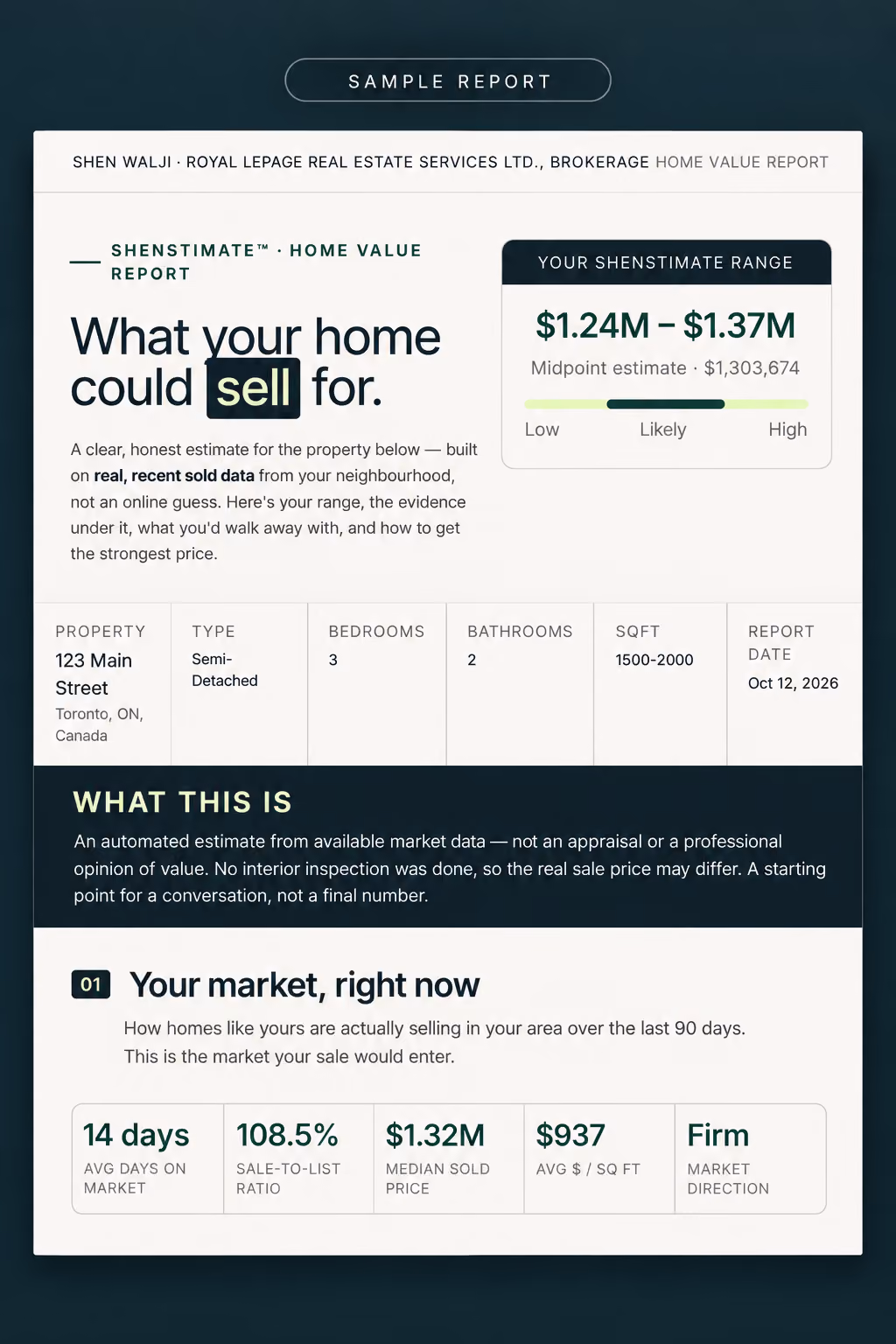 Sample Shenstimate report showing a Toronto home value estimate and local market data