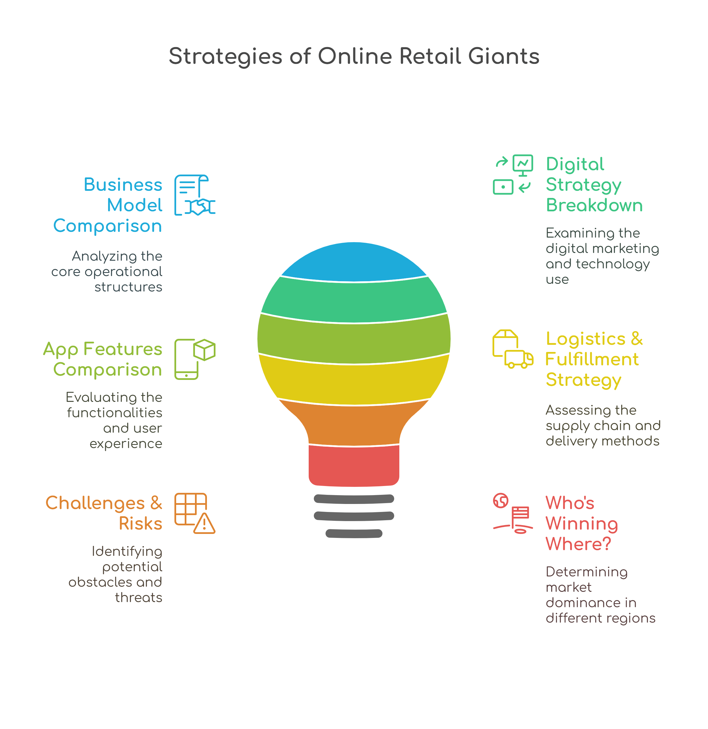 strategies of online gaints