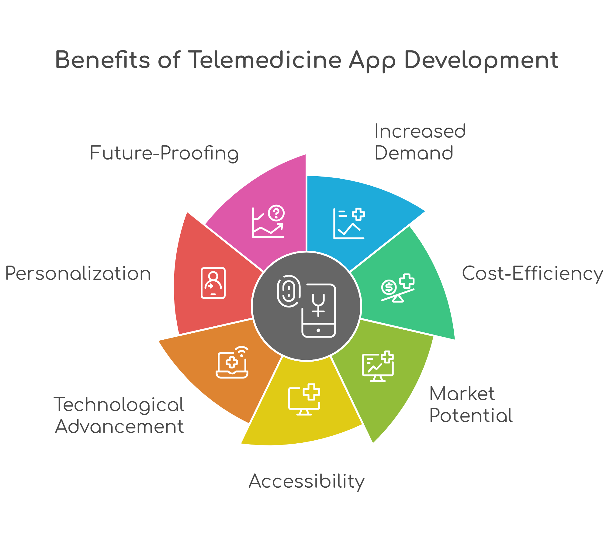 benefits of telemedicine app
