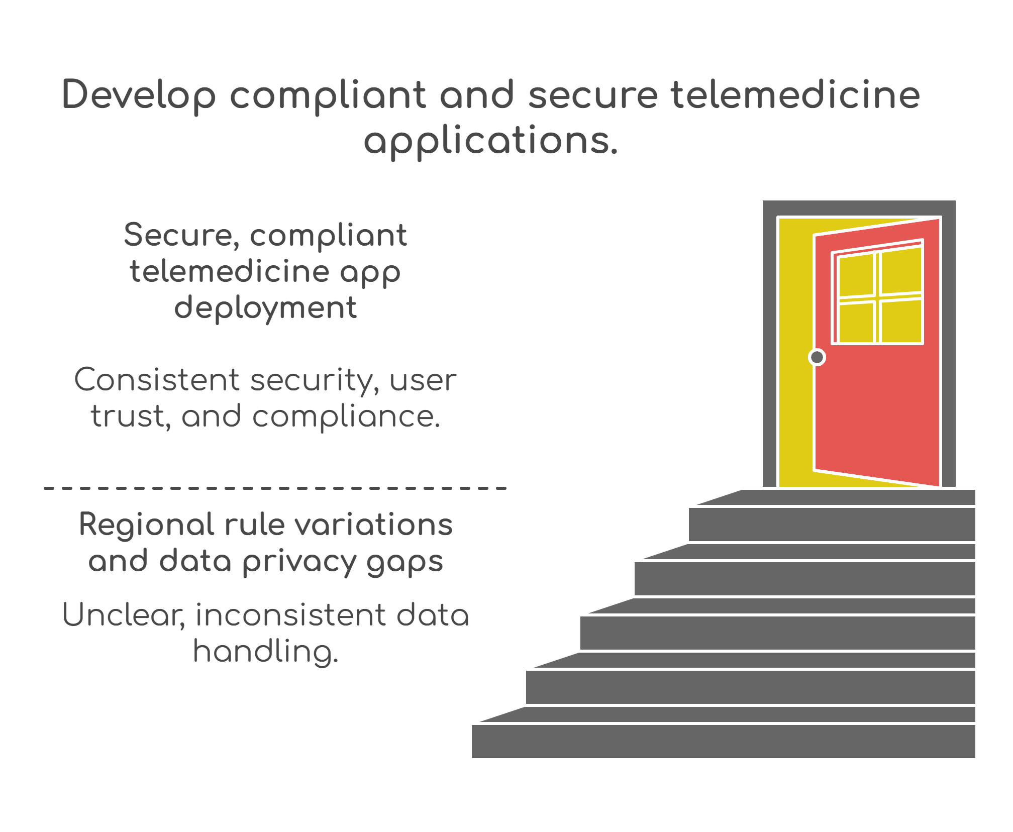 Compliance & data security