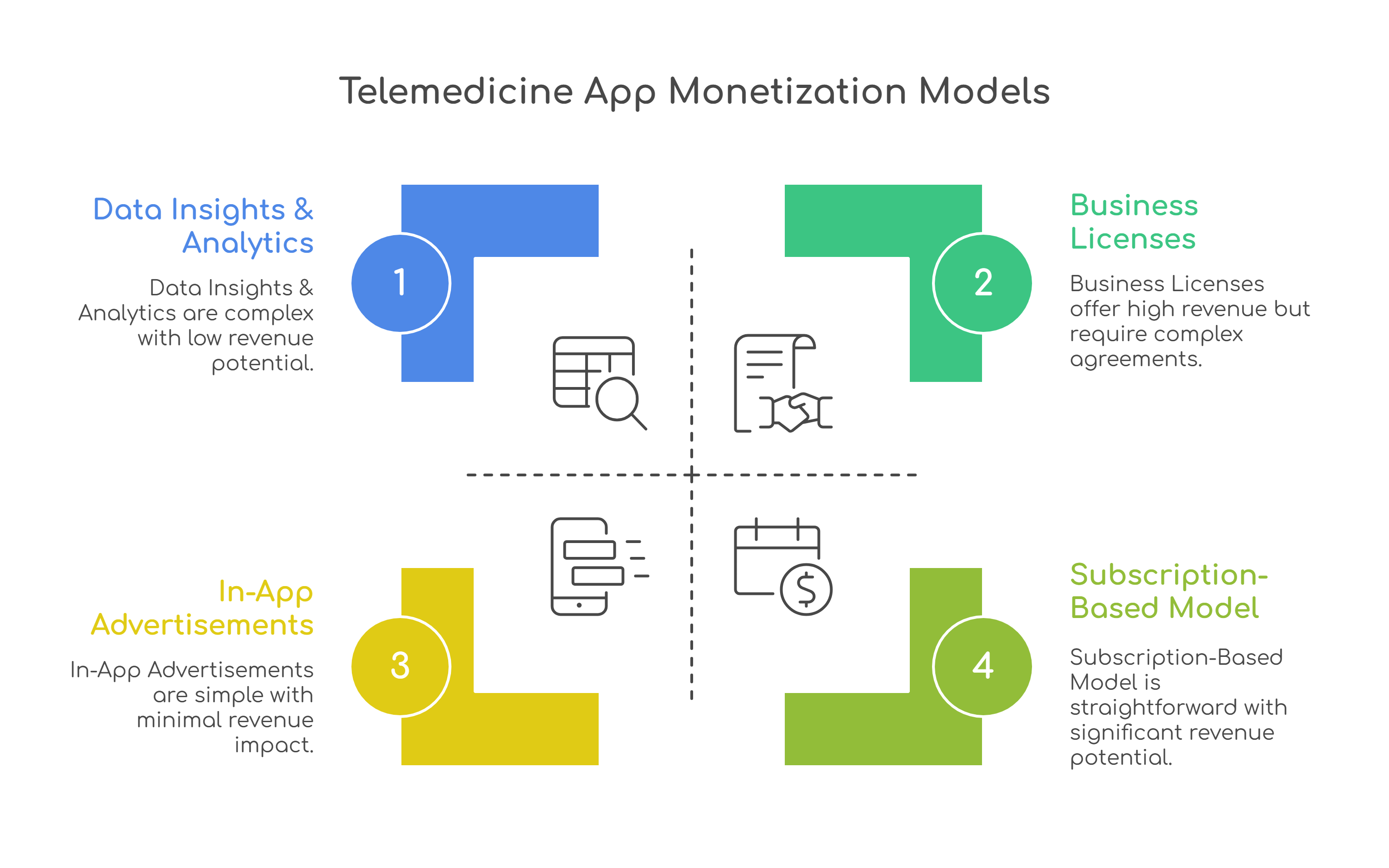 Monetization of telemedicine app